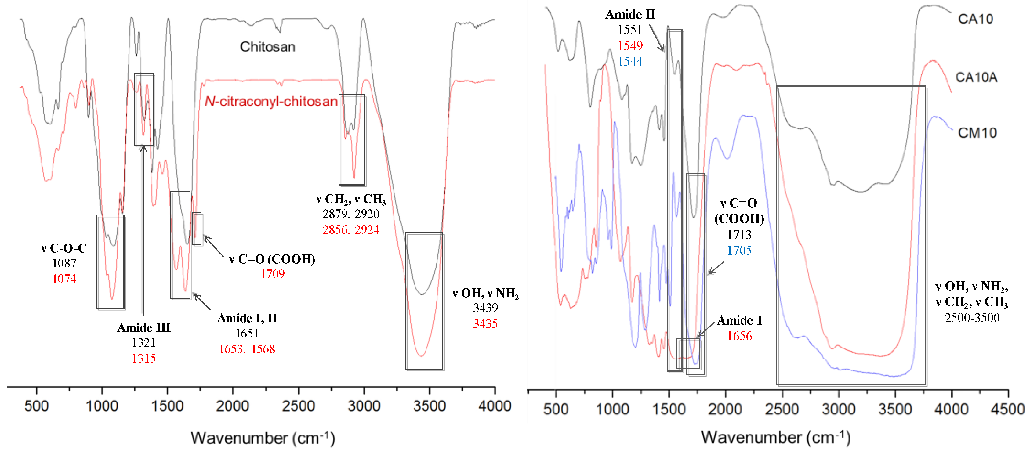 Polymers 12 01473 g003 Polymers 12 01473 g003