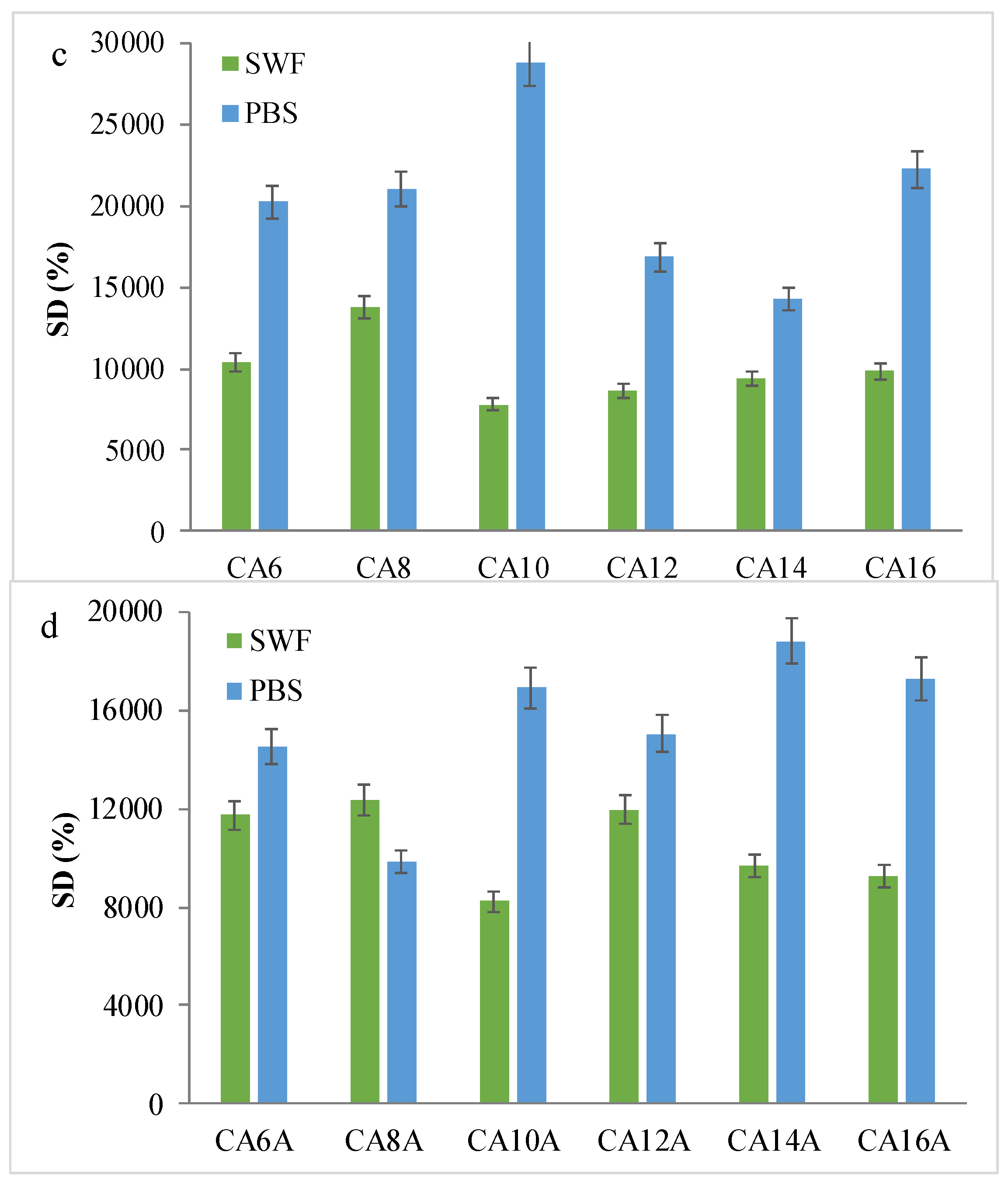 Polymers 12 01473 g005b Polymers 12 01473 g005b