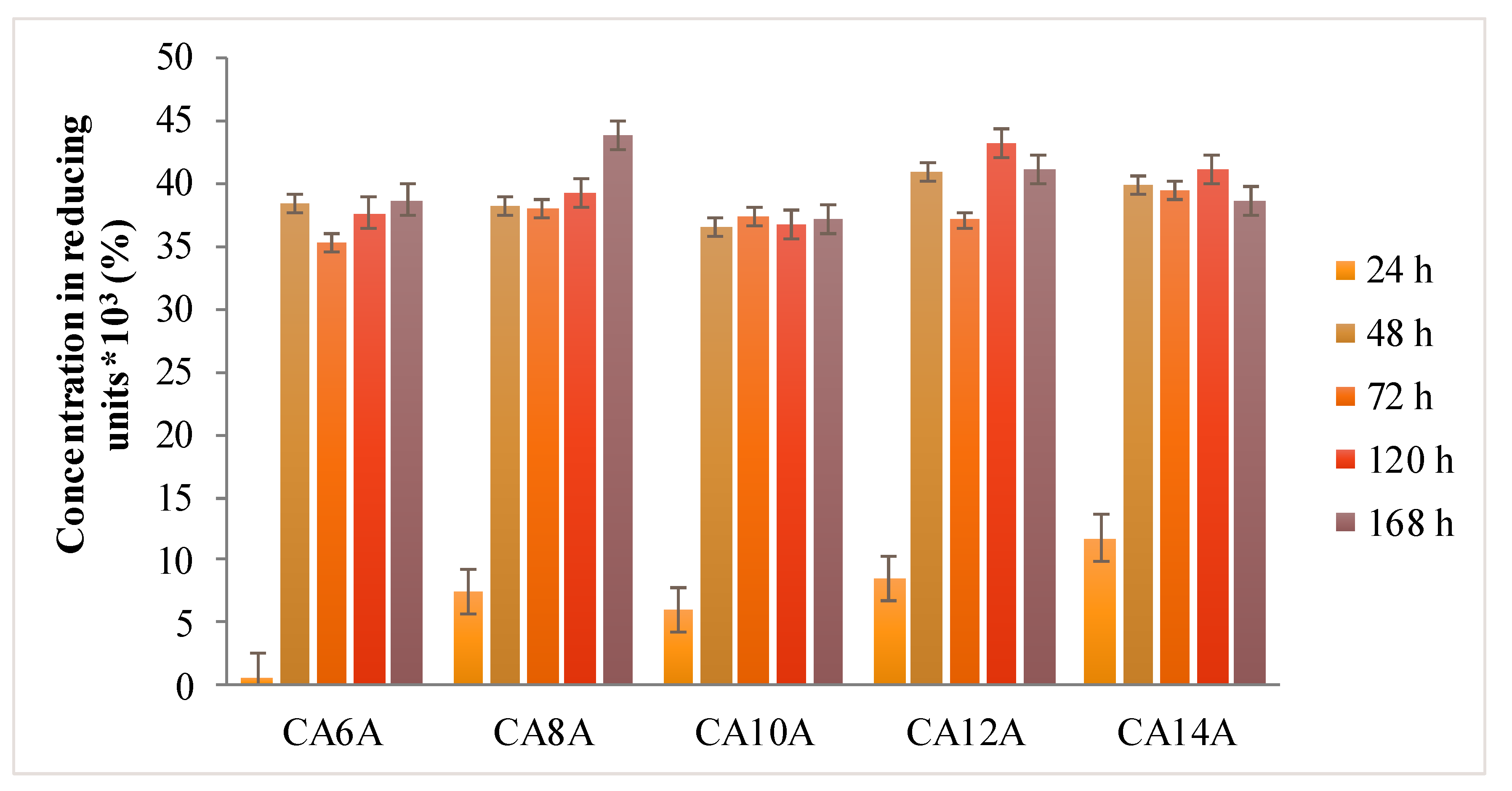 Polymers 12 01473 g007 Polymers 12 01473 g007