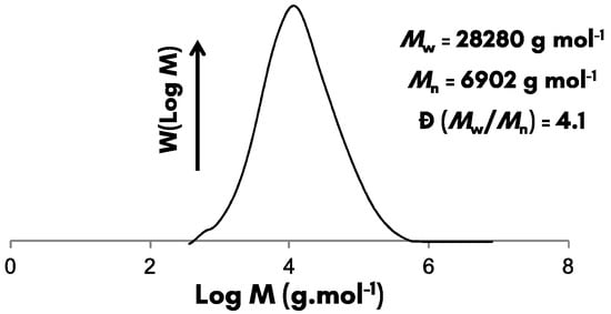 Polymers Free Full Text Styrene Butadiene Rubber By Miniemulsion Polymerization Using In Situ Generated Surfactant Html