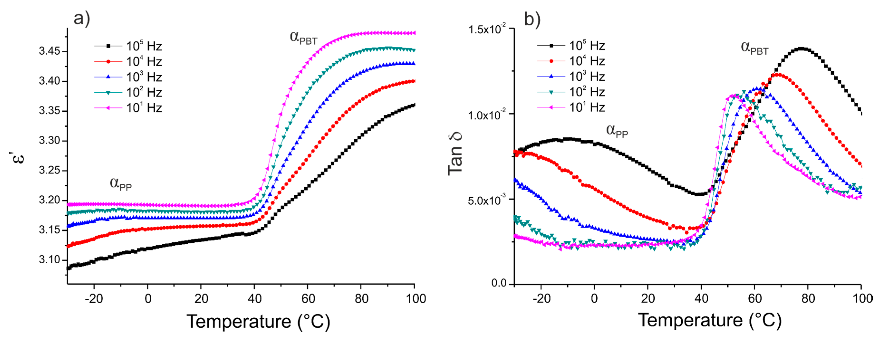 Polymers 12 01486 g003