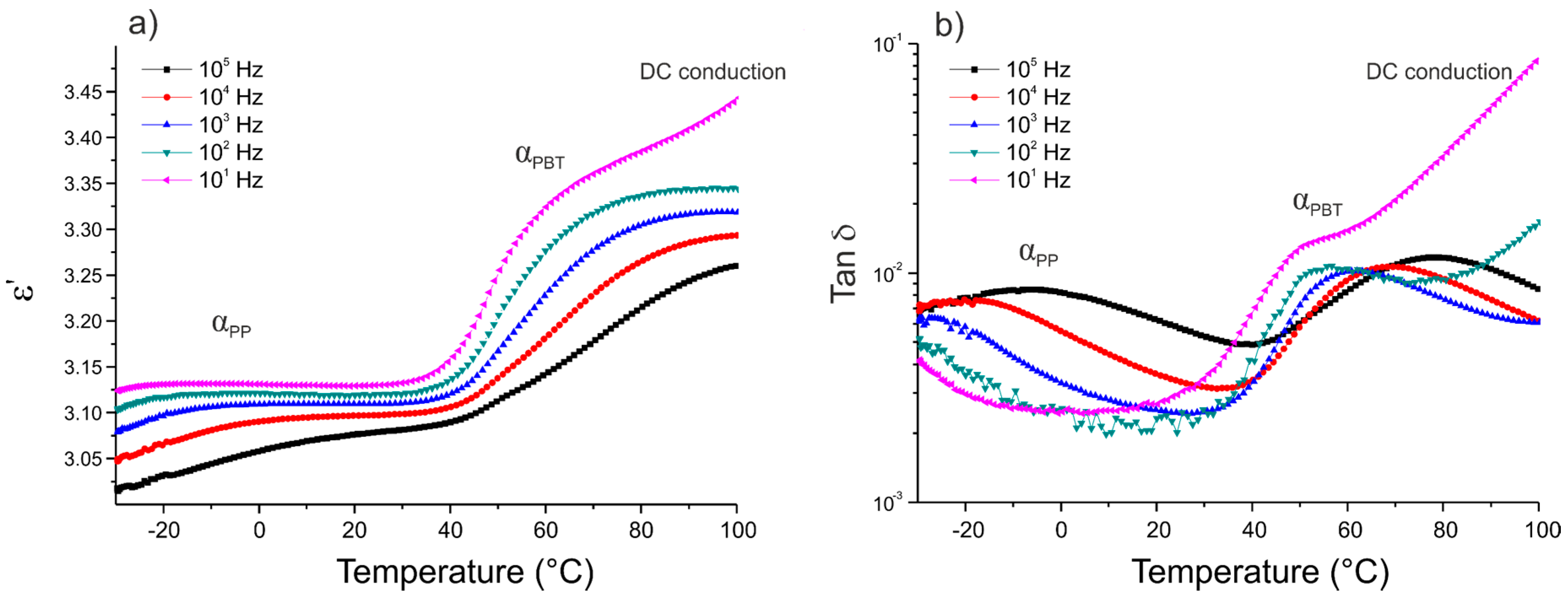 Polymers 12 01486 g004
