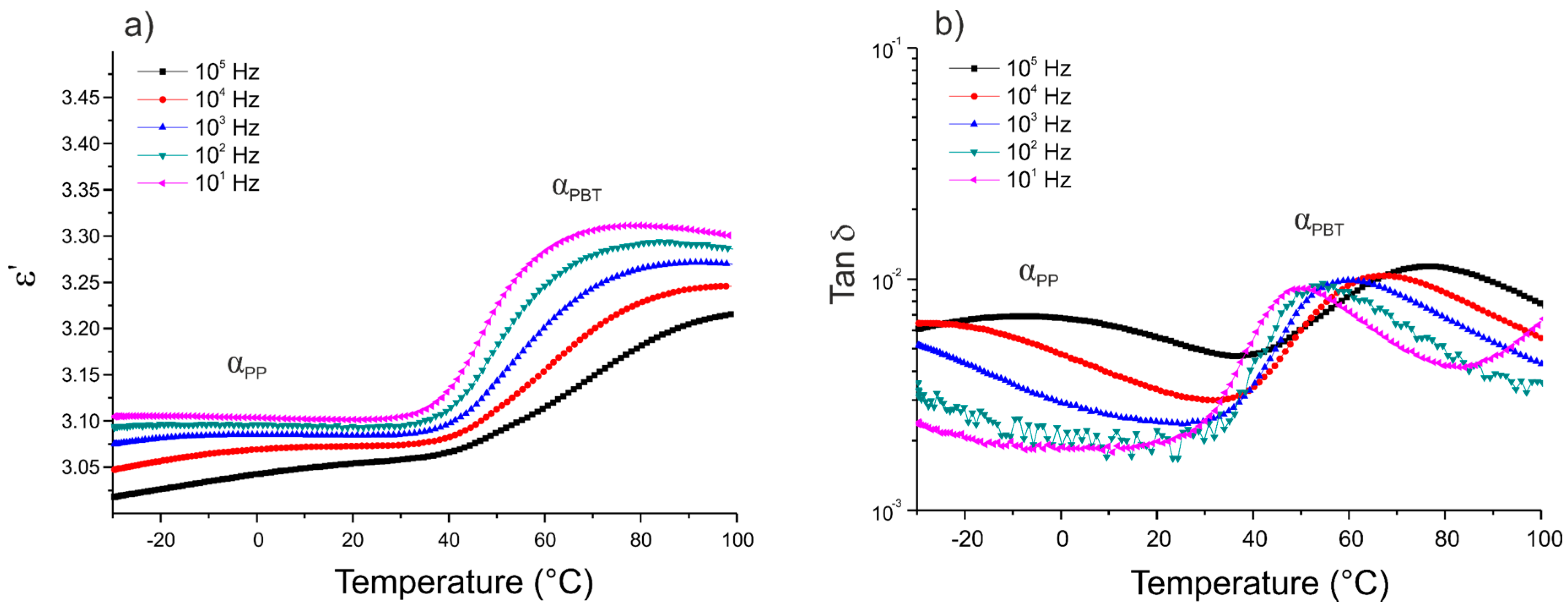 Polymers 12 01486 g005