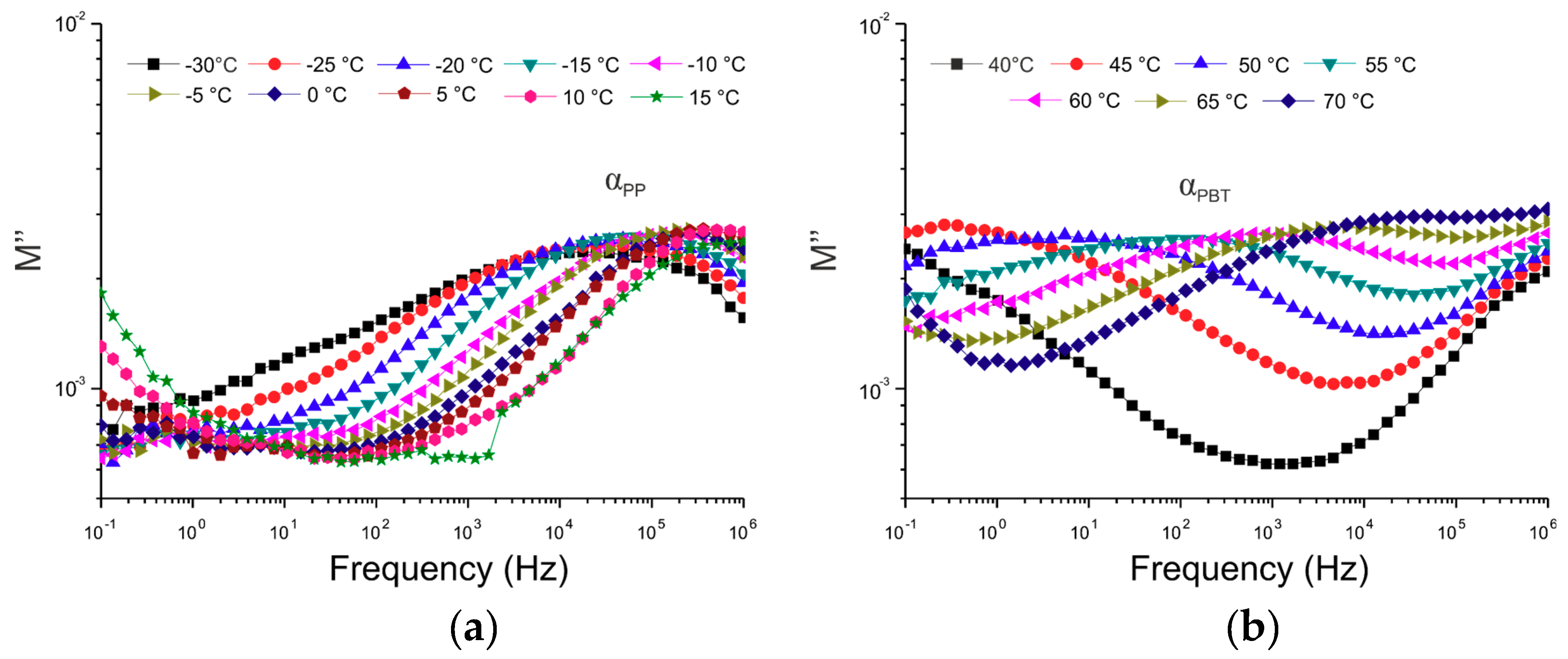 Polymers 12 01486 g006