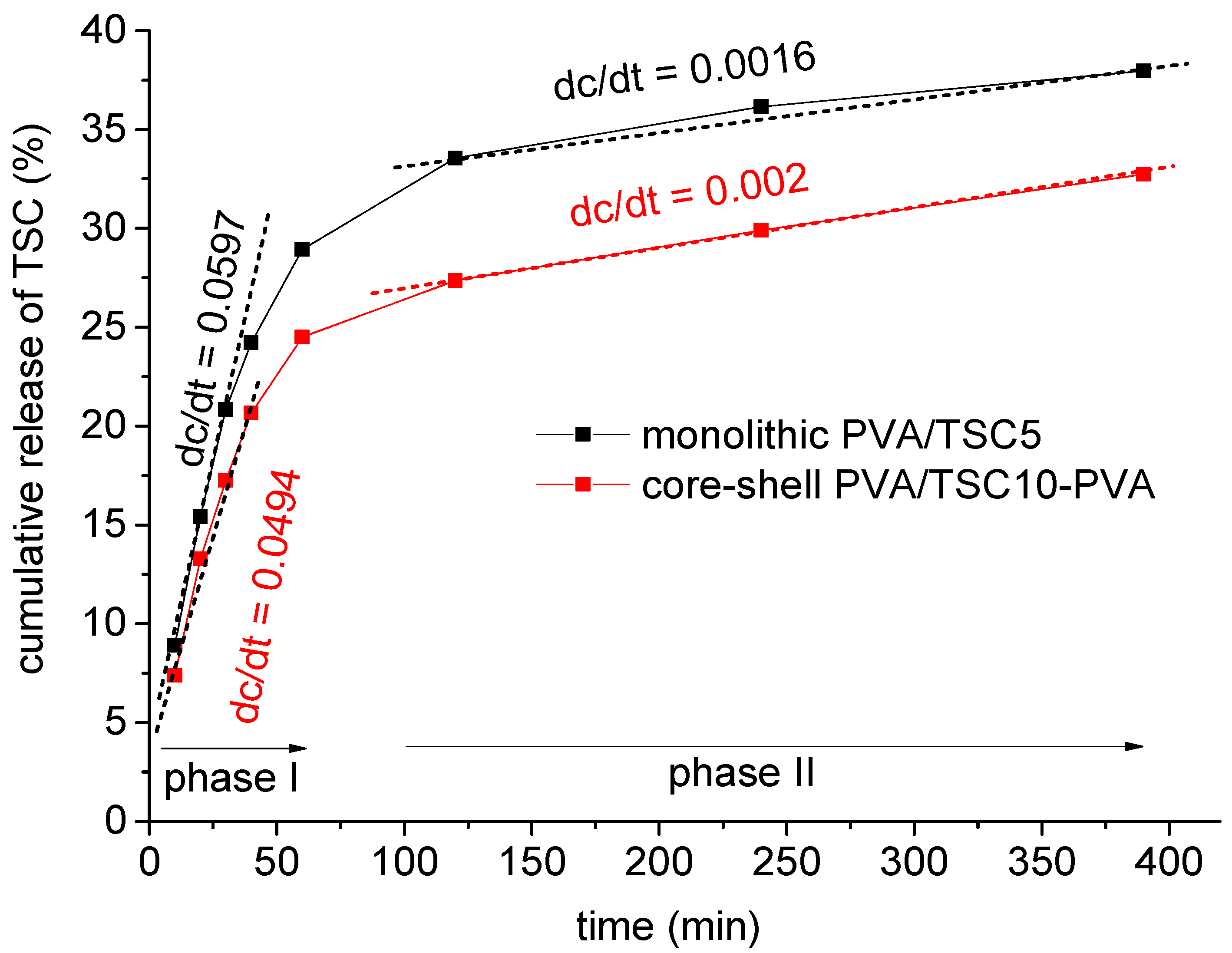Polymers 12 01488 g006 Polymers 12 01488 g006