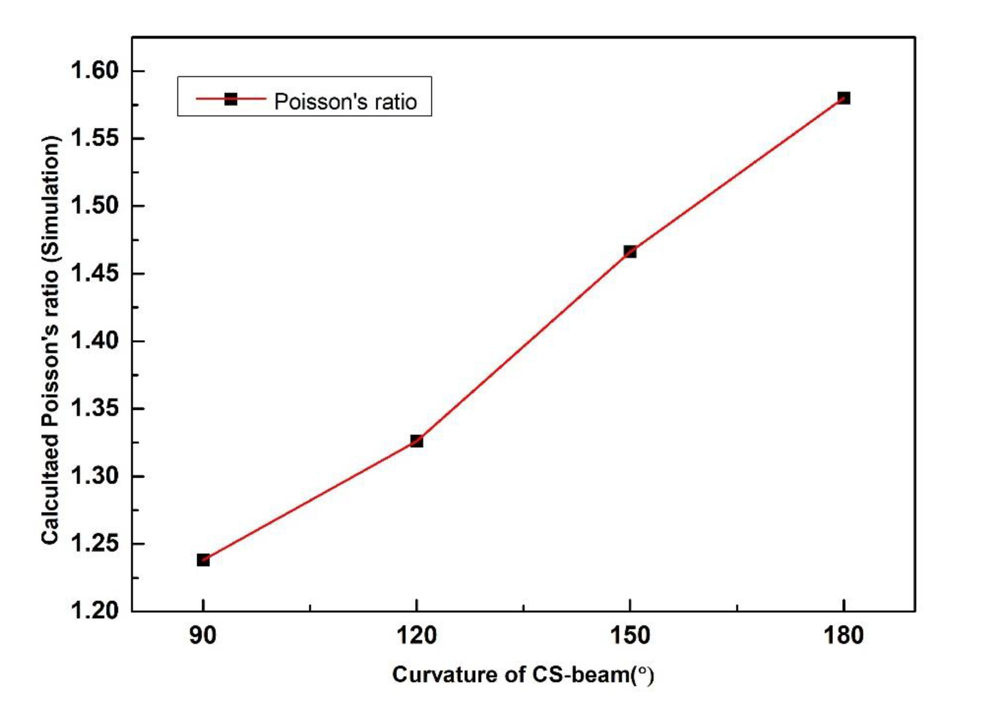 Polymers 12 01492 g005