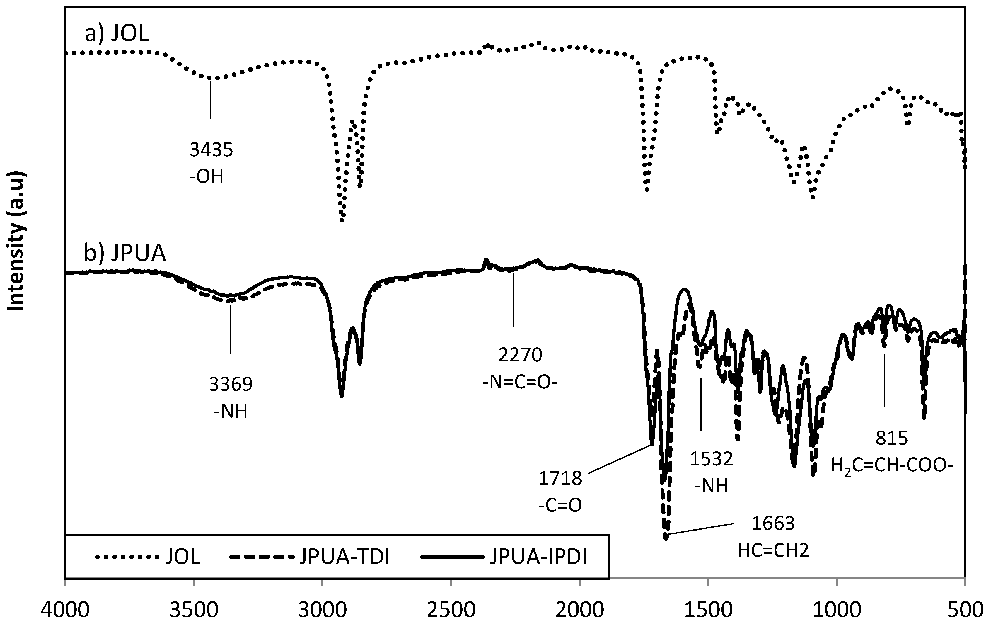 Polymers 12 01494 g003