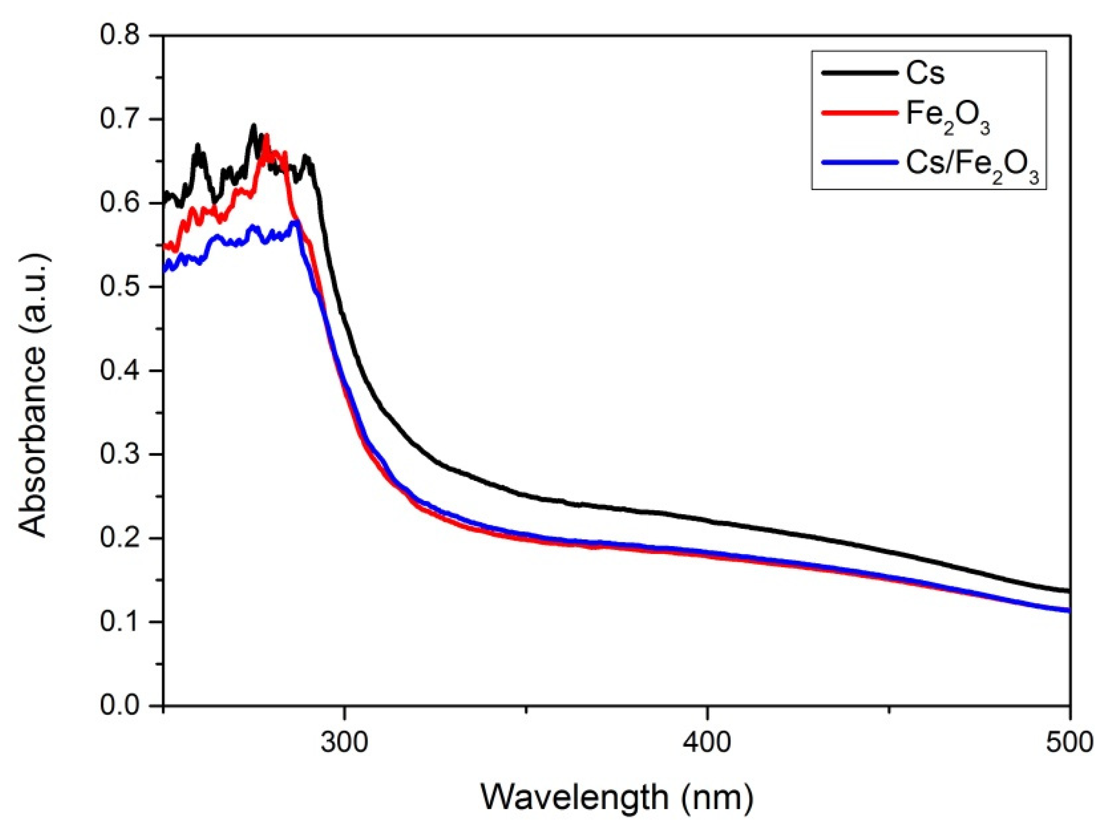 Polymers 12 01497 g006 Polymers 12 01497 g006