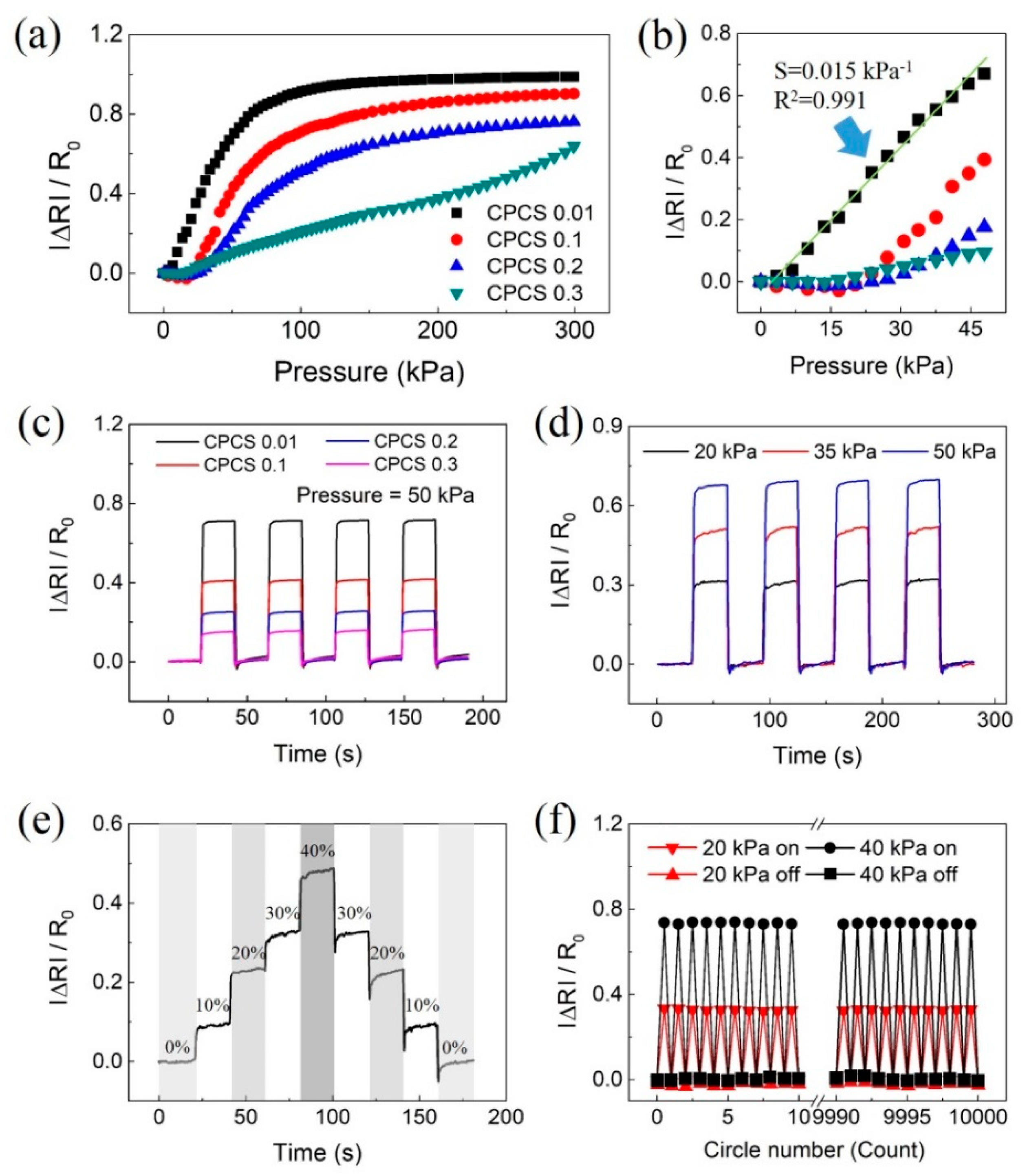 Polymers 12 01499 g008