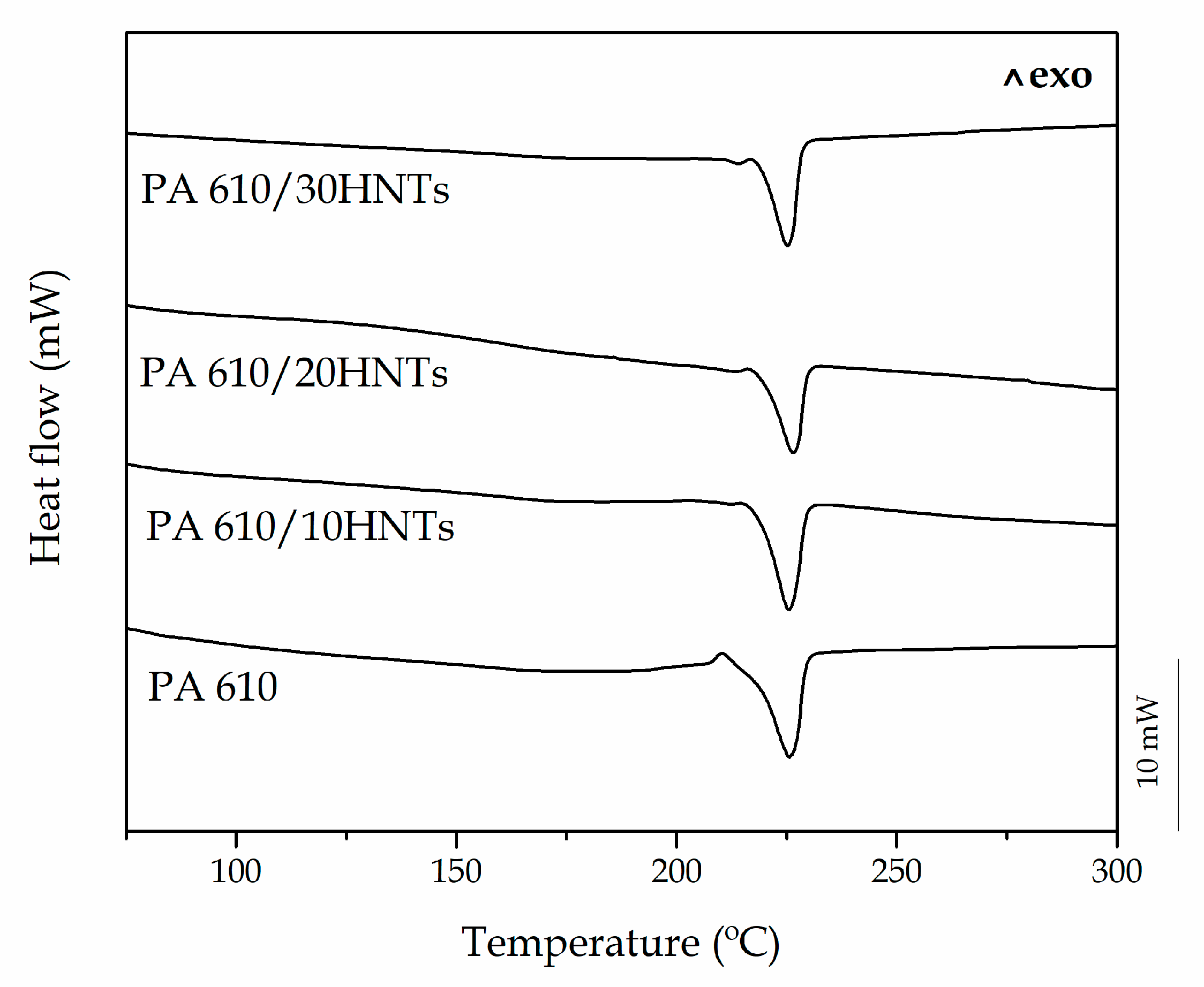 Polymers 12 01503 g003 Polymers 12 01503 g003