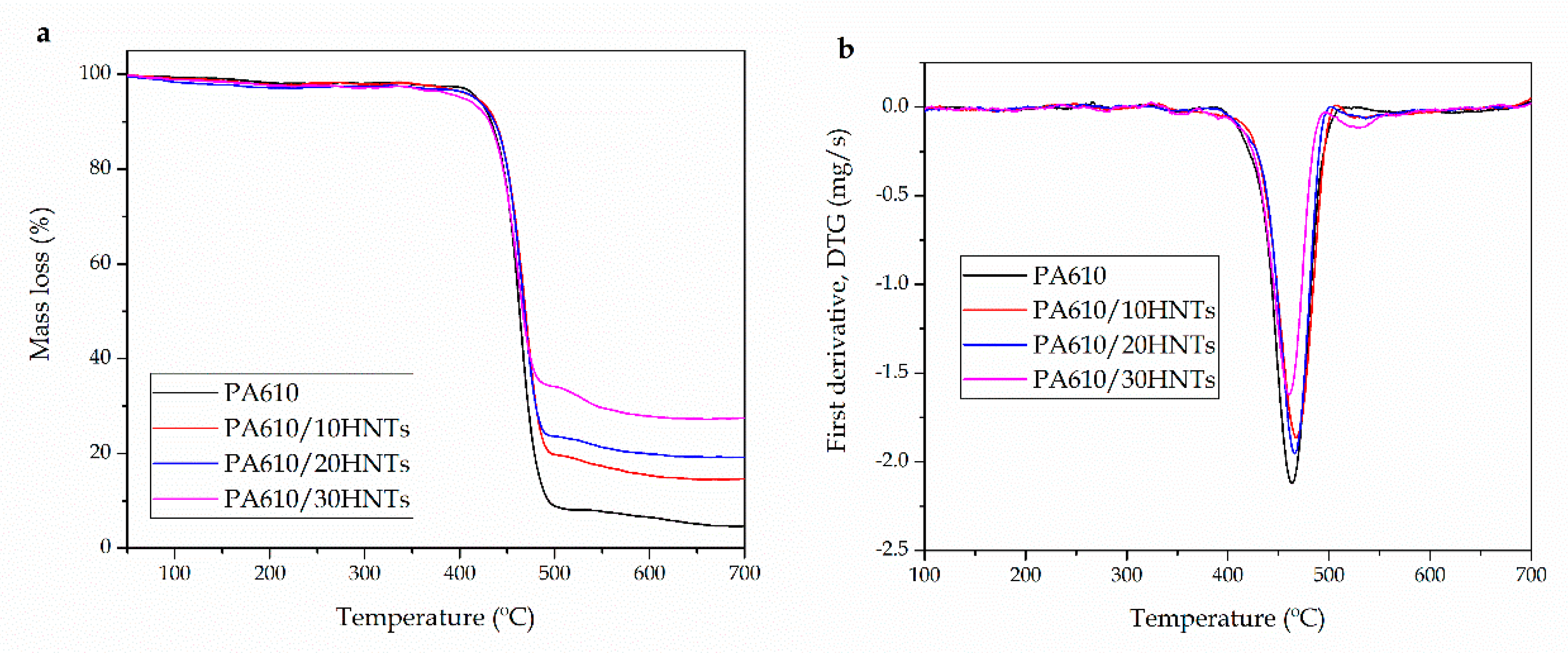 Polymers 12 01503 g004 Polymers 12 01503 g004