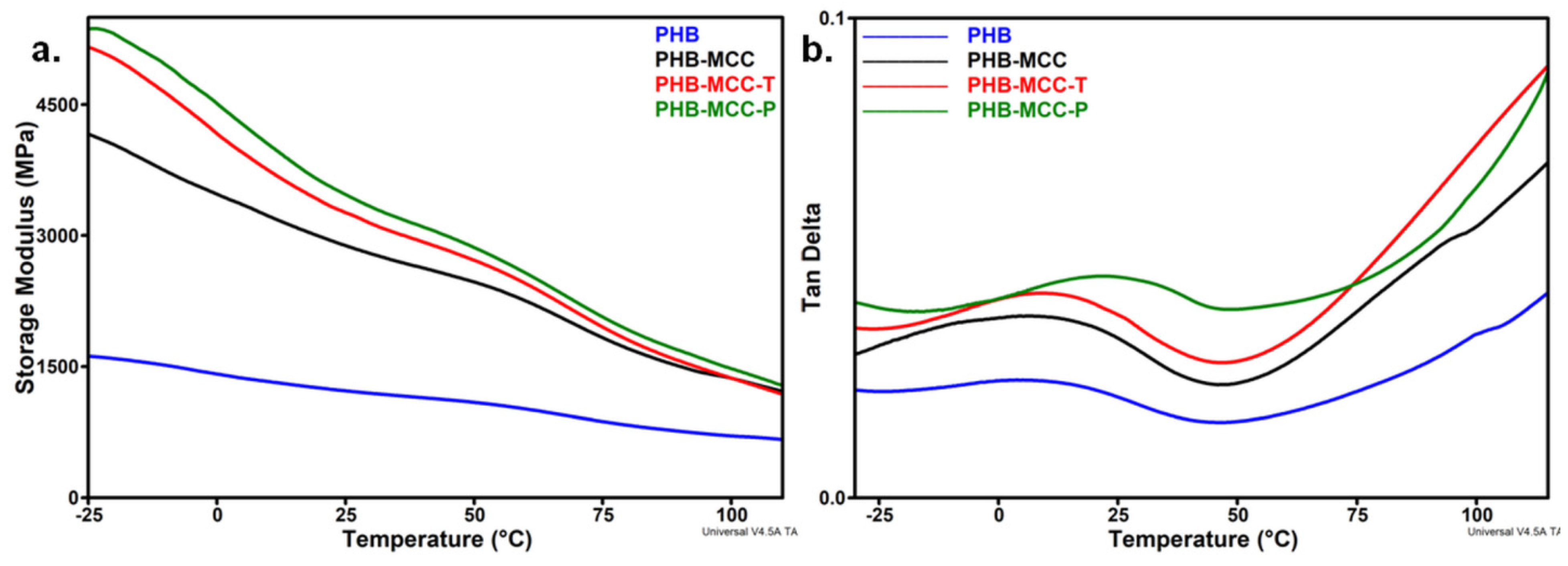 Polymers 12 01510 g010