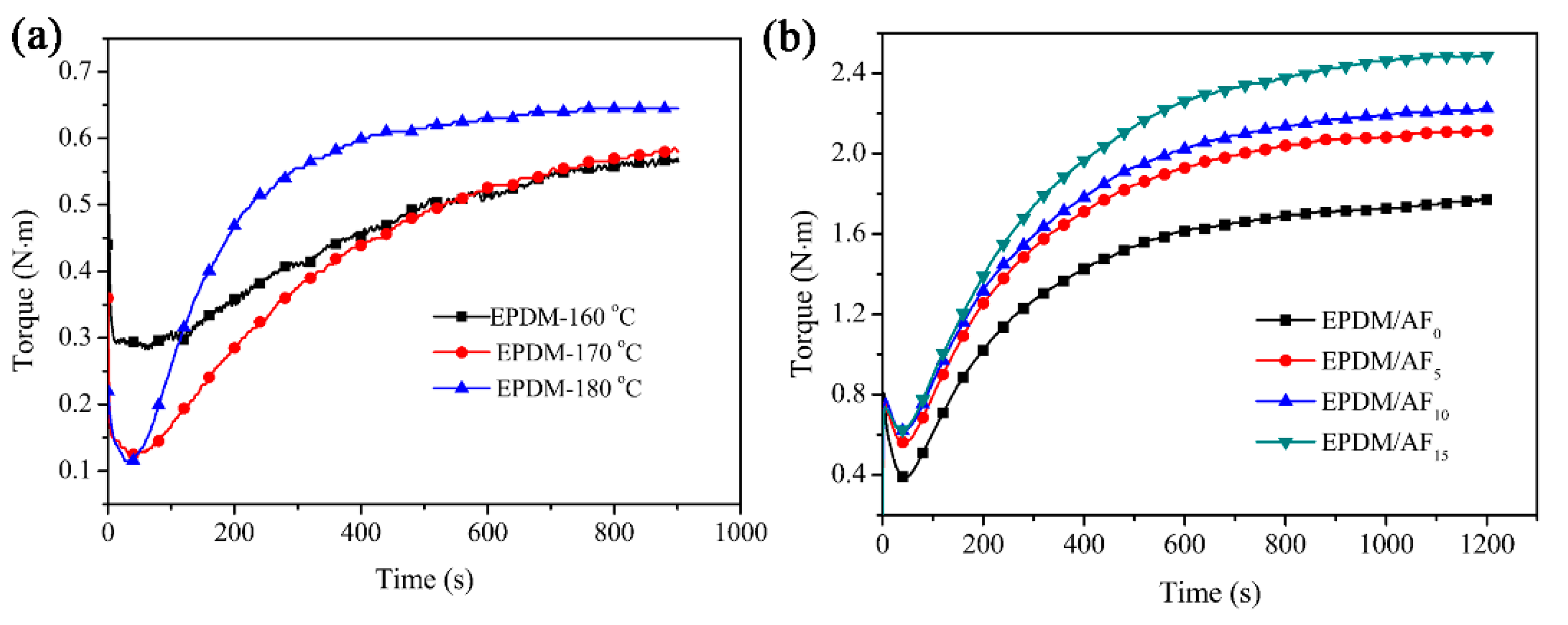 Polymers 12 01523 g001 Polymers 12 01523 g001