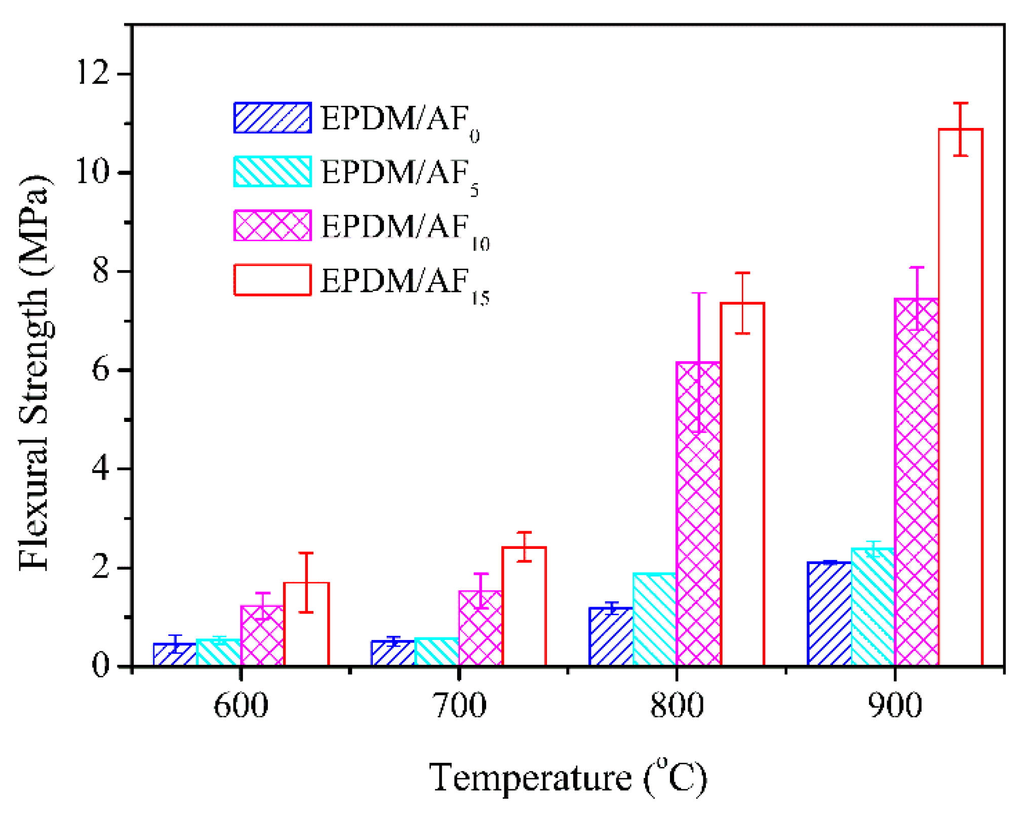 Polymers 12 01523 g004 Polymers 12 01523 g004