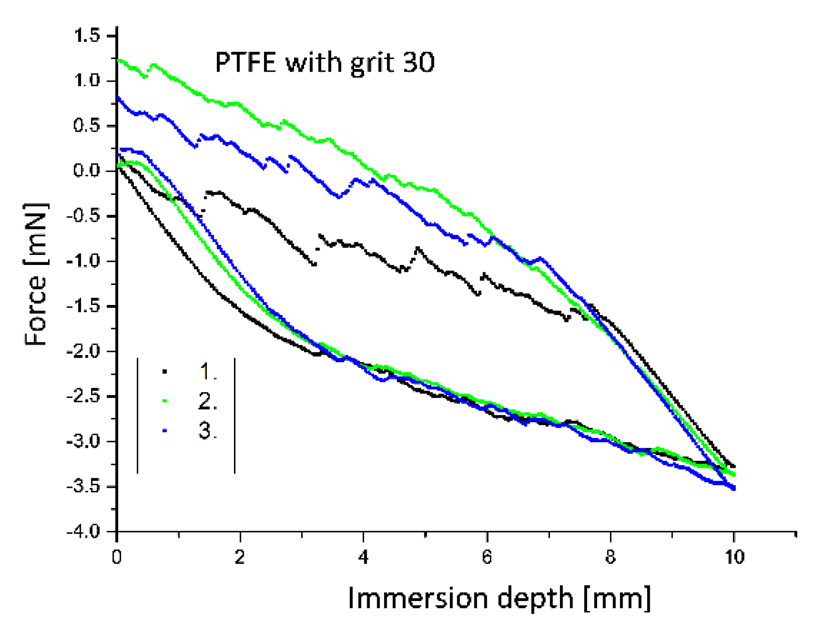 Polymers 12 01528 g010