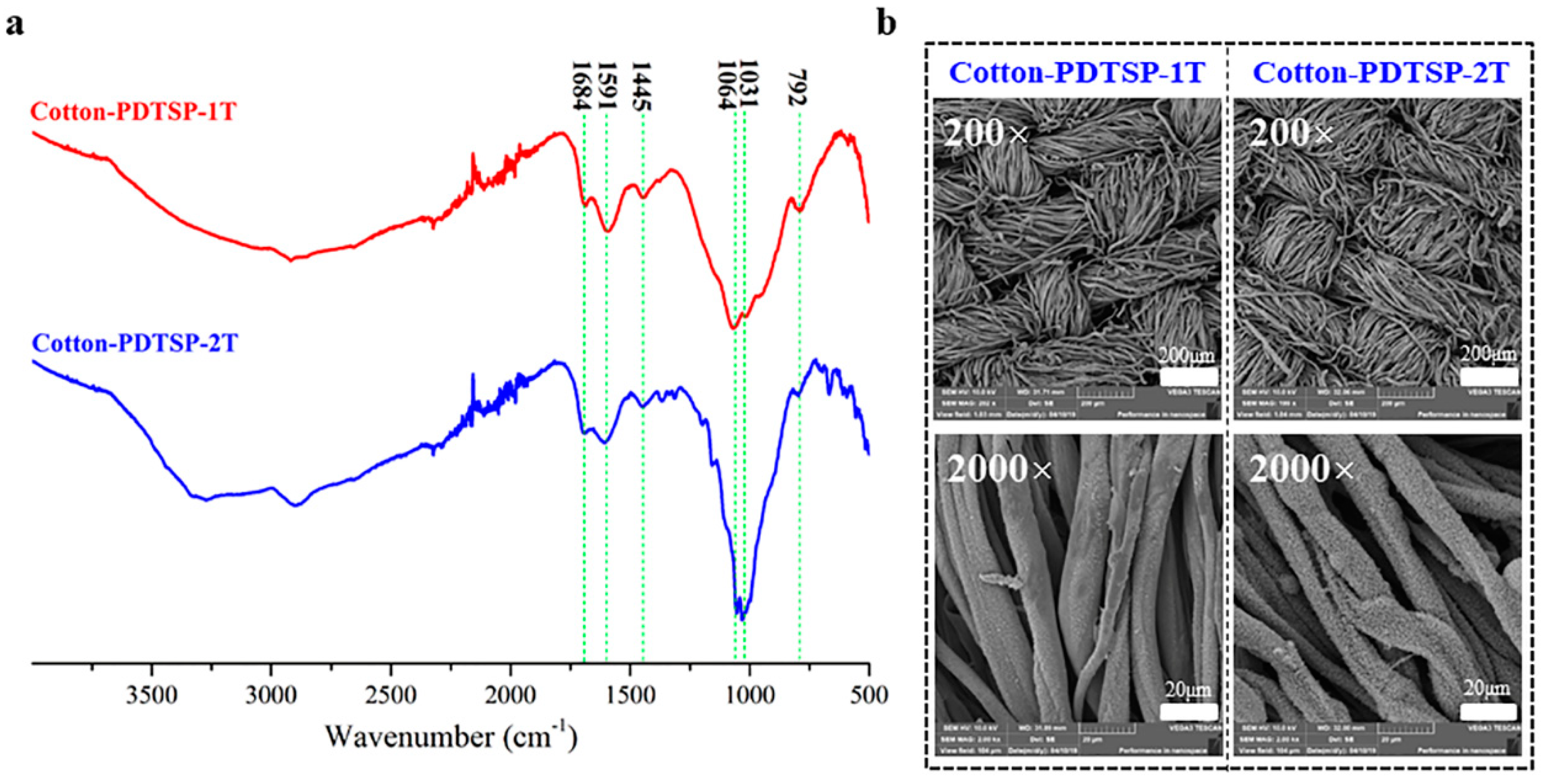 Polymers 12 01538 g004 Polymers 12 01538 g004