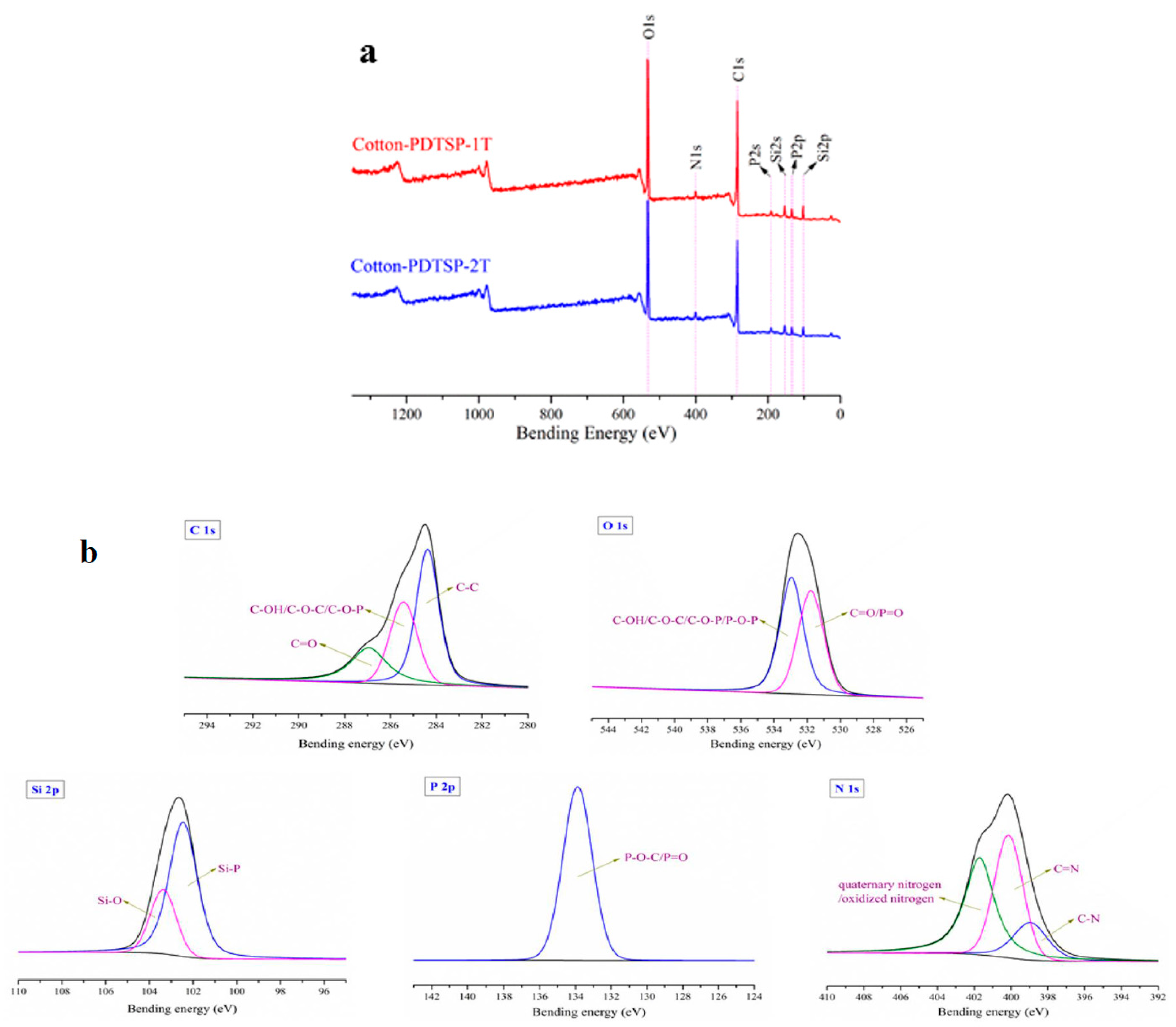 Polymers 12 01538 g005 Polymers 12 01538 g005