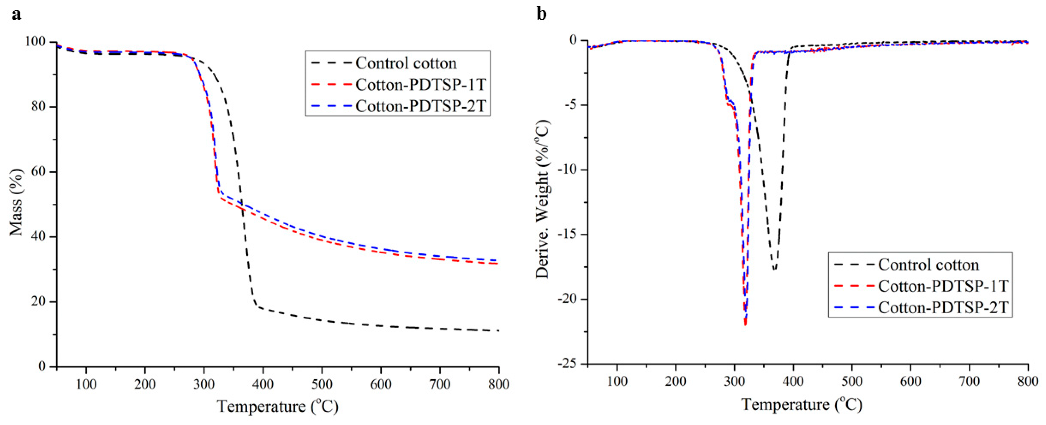 Polymers 12 01538 g006 Polymers 12 01538 g006