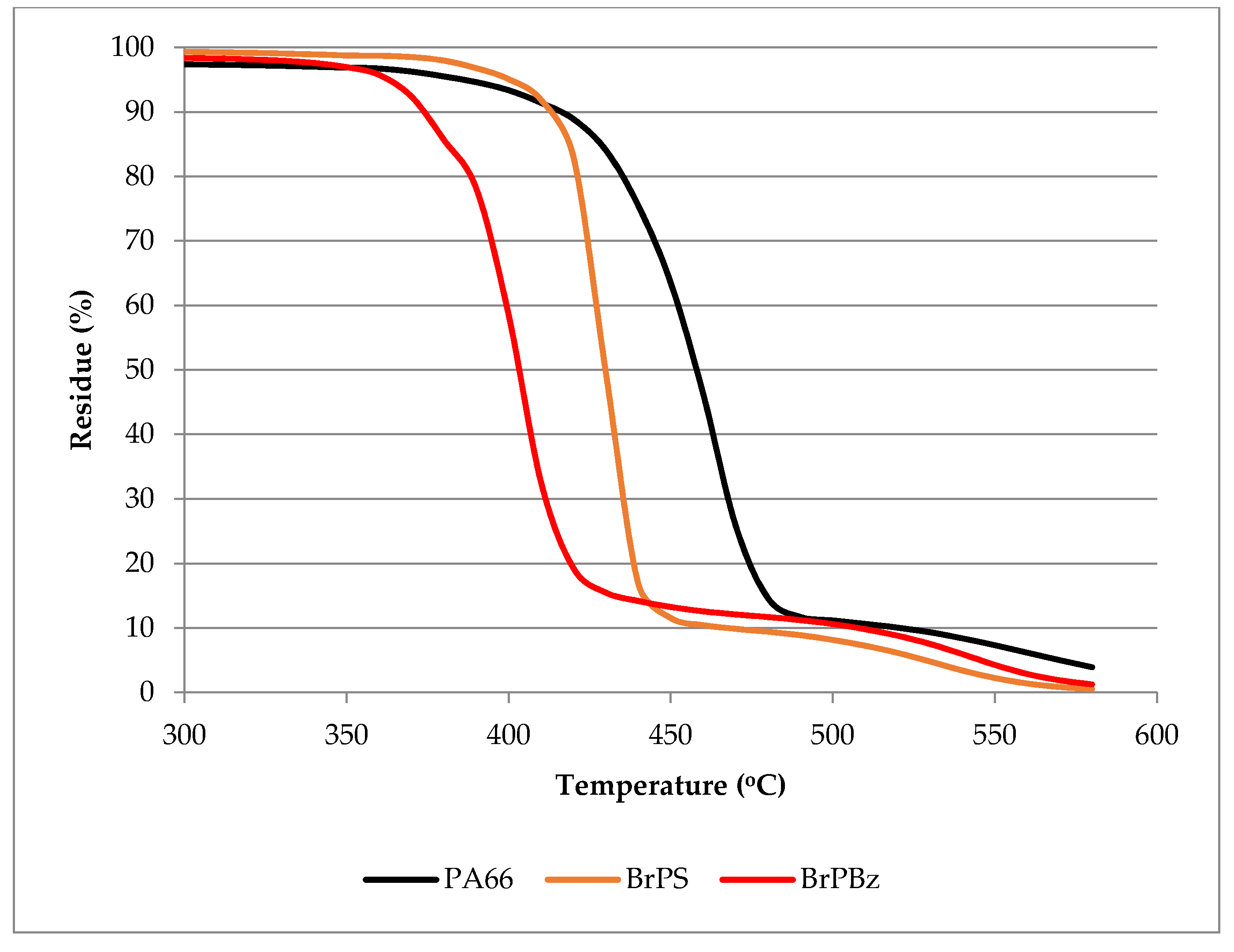 Polymers 12 01543 g002 Polymers 12 01543 g002