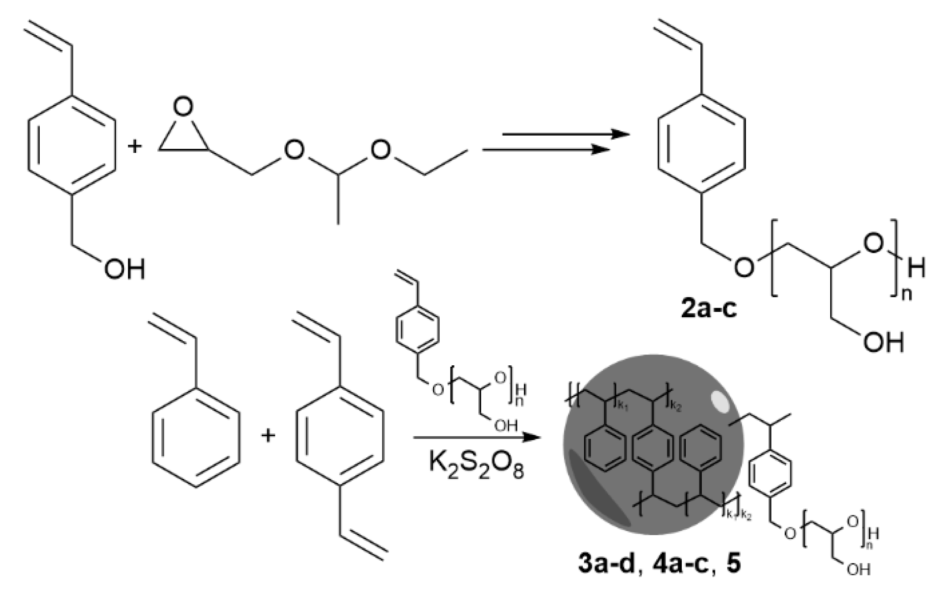Polymers 12 01557 g001 Polymers 12 01557 g001