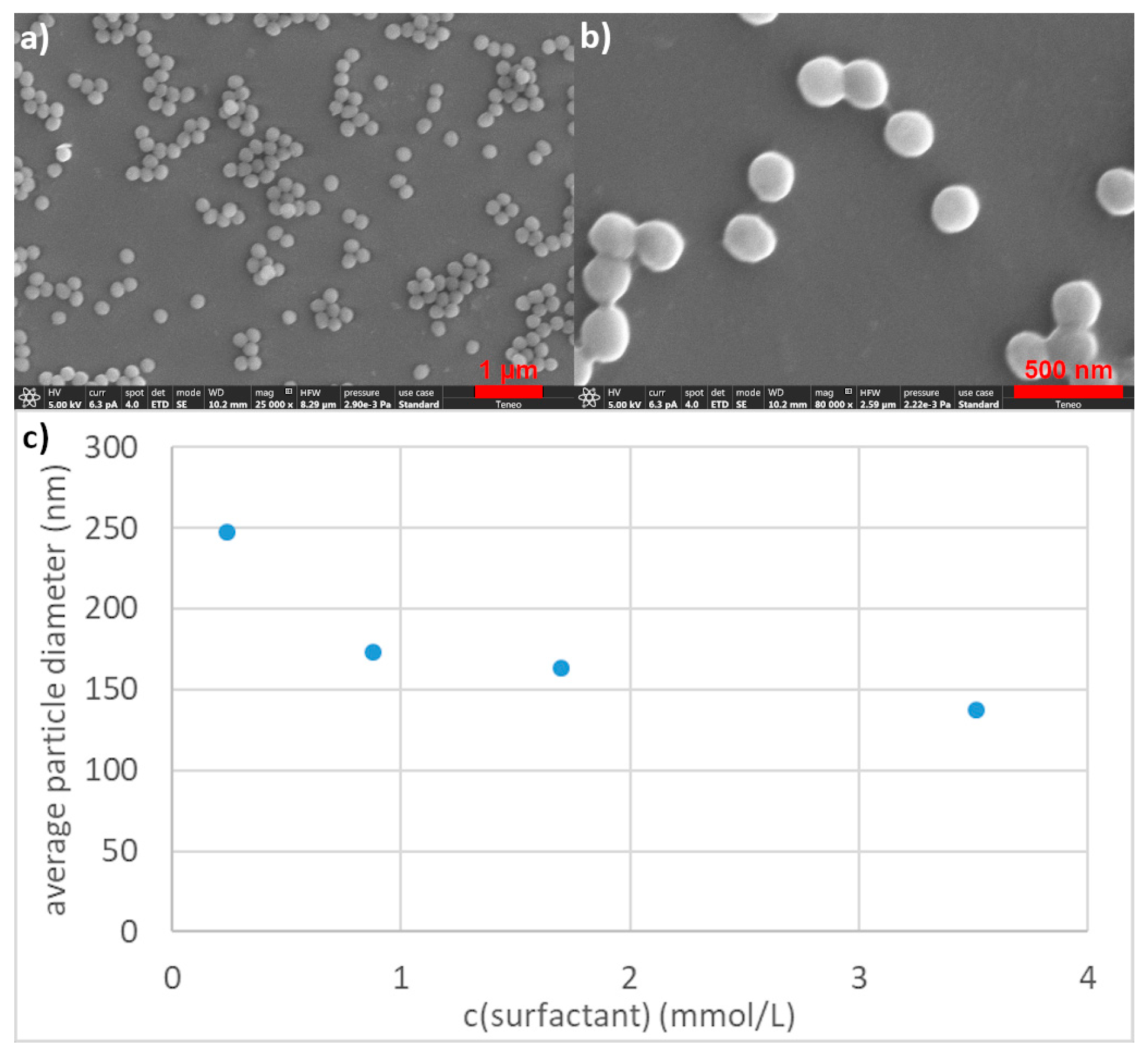 Polymers 12 01557 g003 Polymers 12 01557 g003
