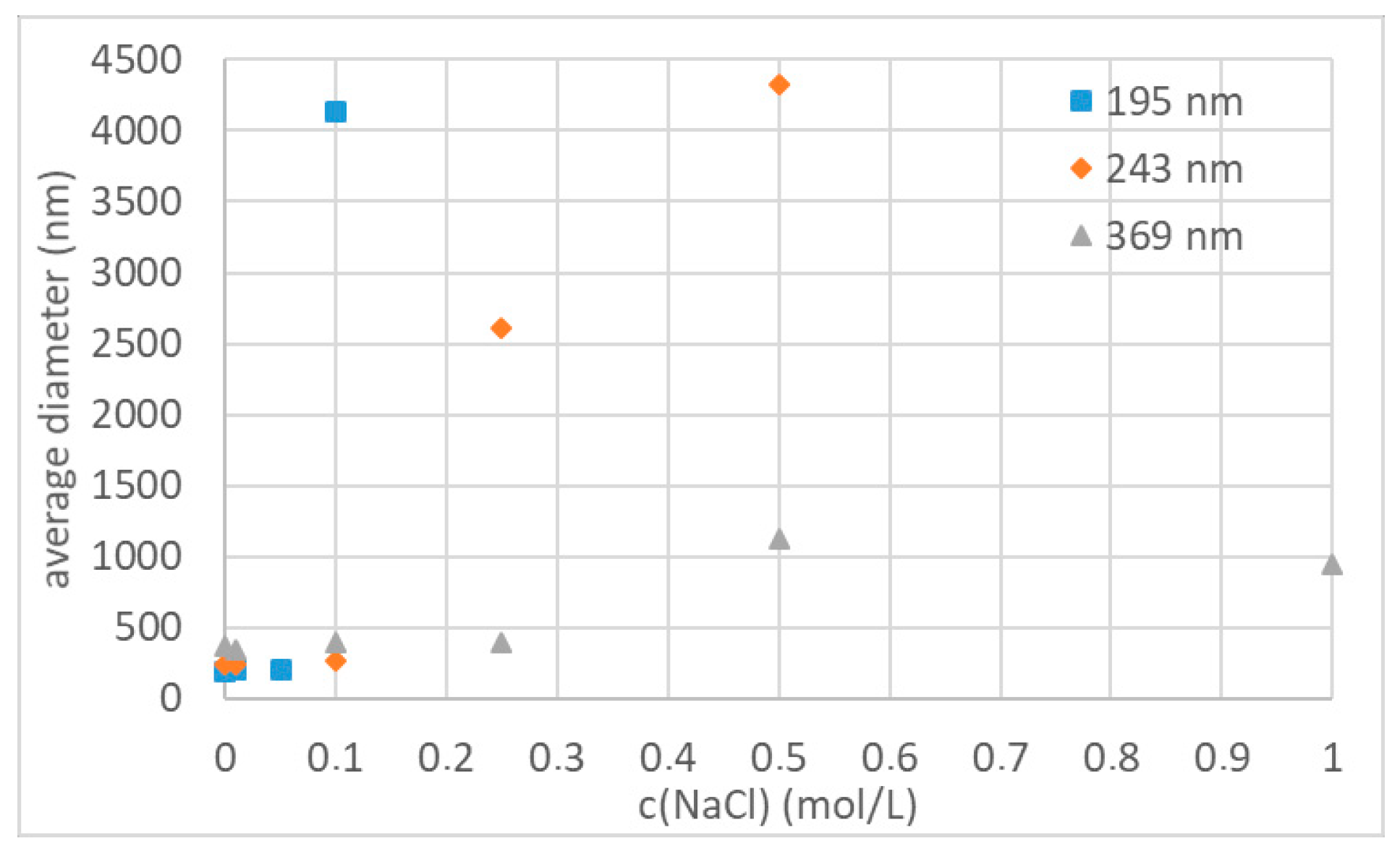 Polymers 12 01557 g006 Polymers 12 01557 g006