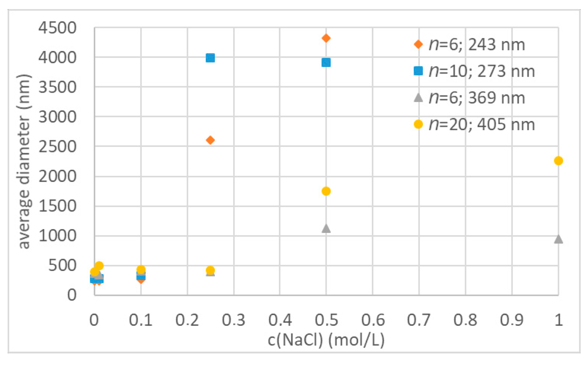 Polymers 12 01557 g008 Polymers 12 01557 g008