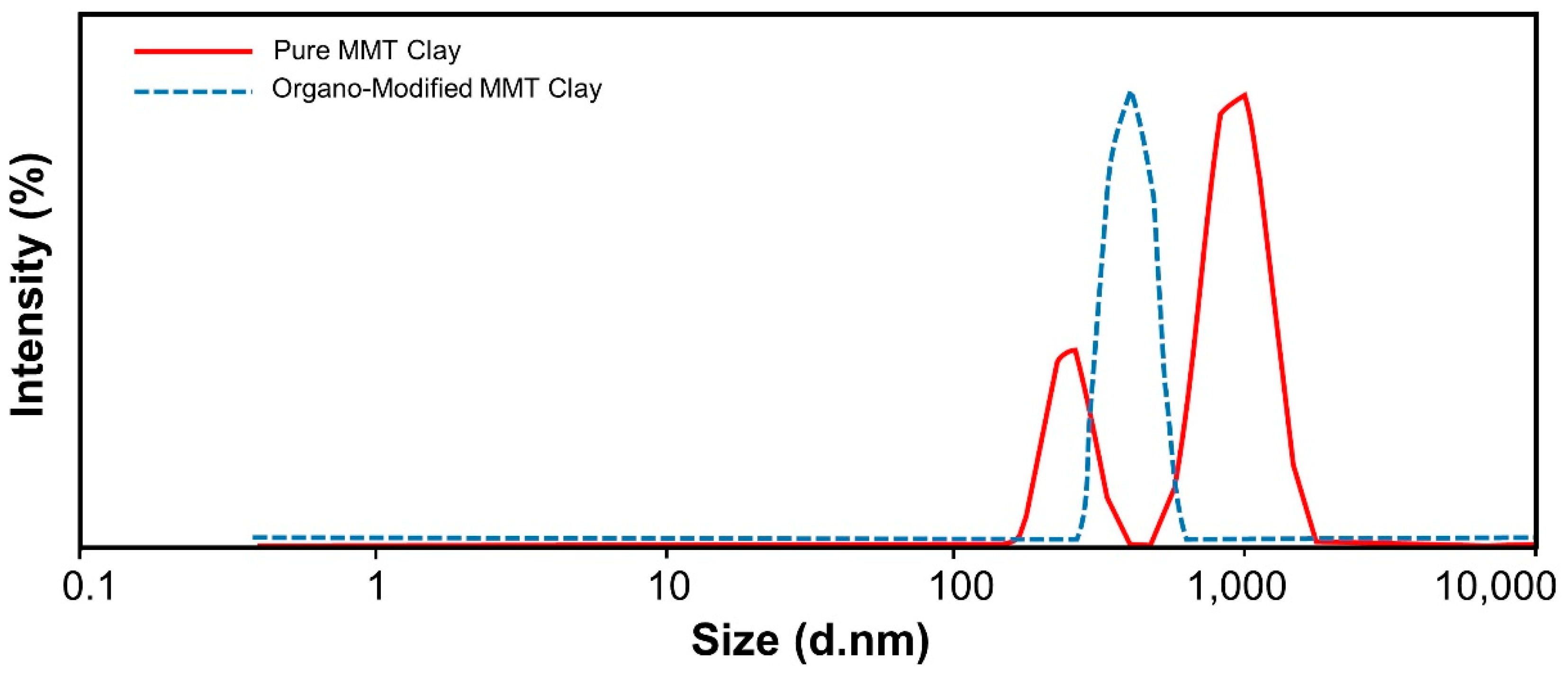 Polymers 12 01562 g003