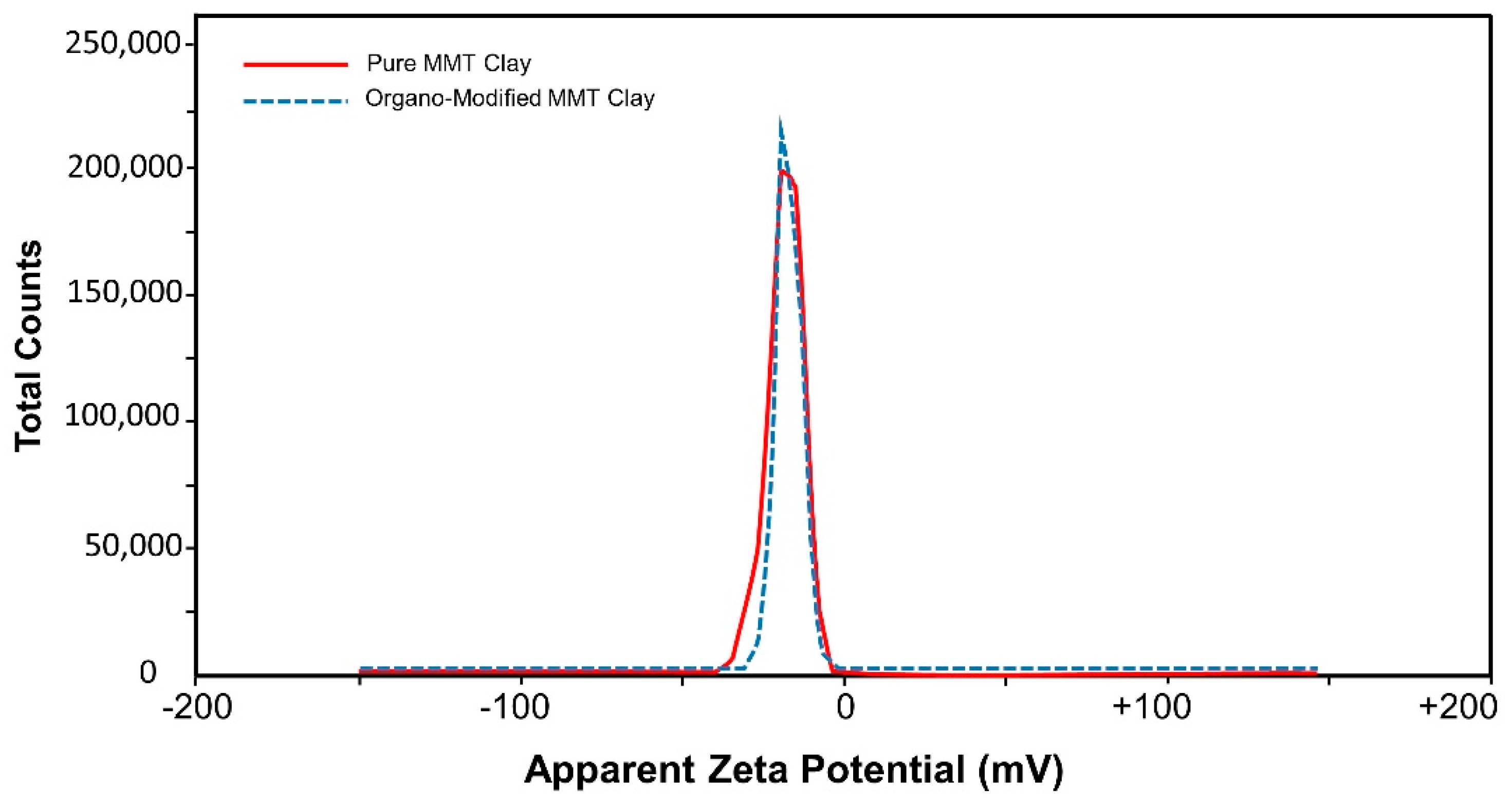 Polymers 12 01562 g004