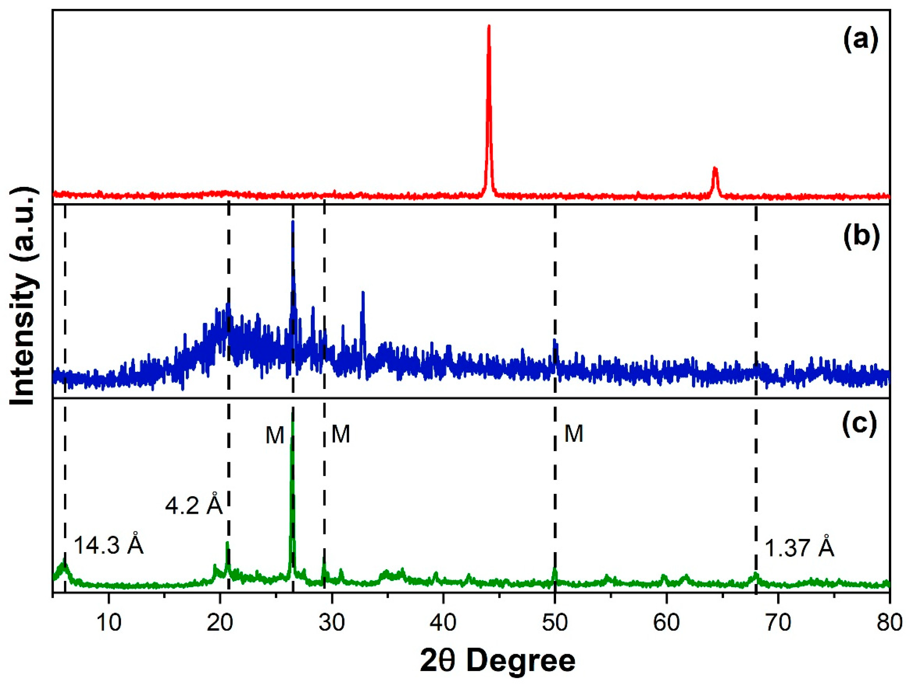 Polymers 12 01562 g006