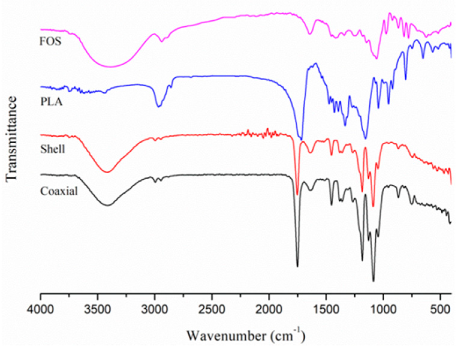 Polymers 12 01565 g003 Polymers 12 01565 g003