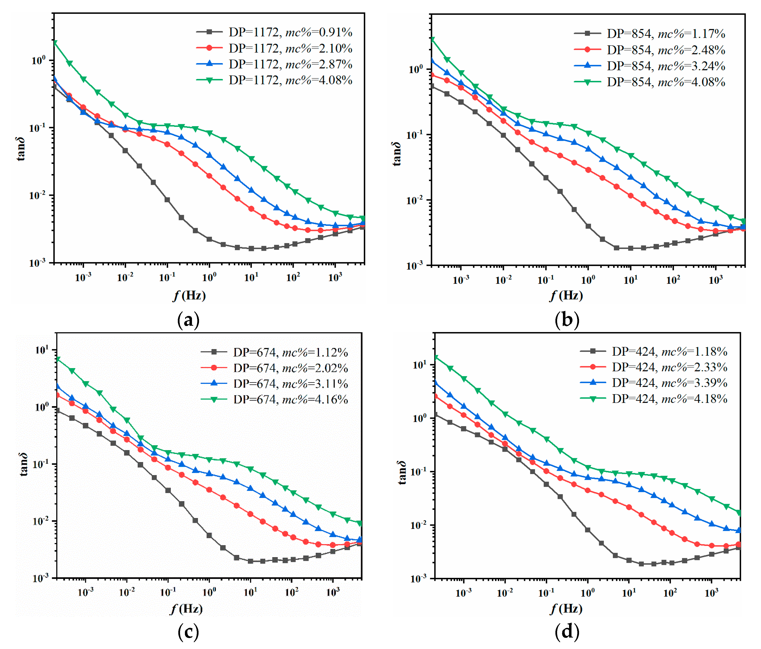 Polymers 12 01579 g002a