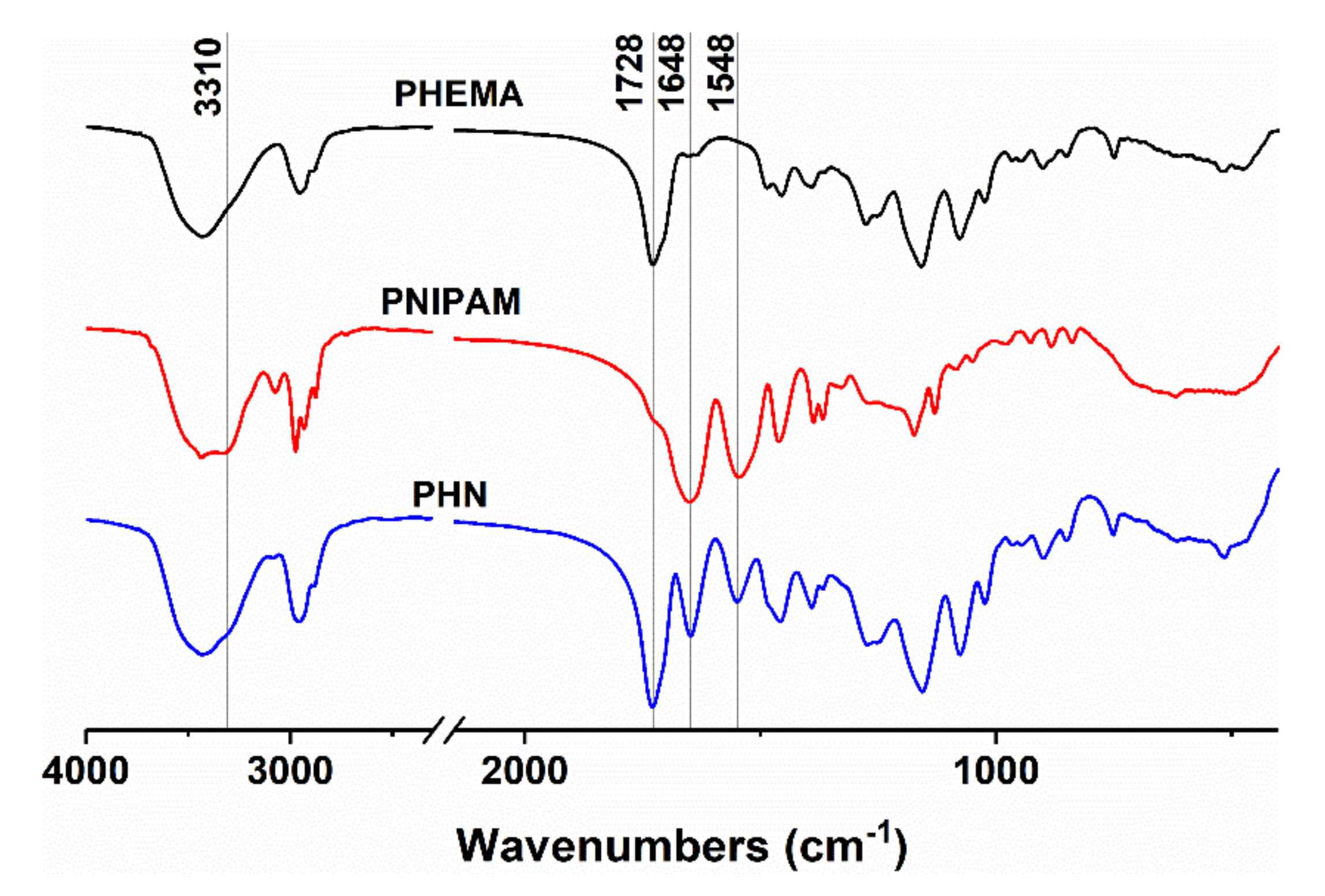 Polymers 12 01584 g002 Polymers 12 01584 g002