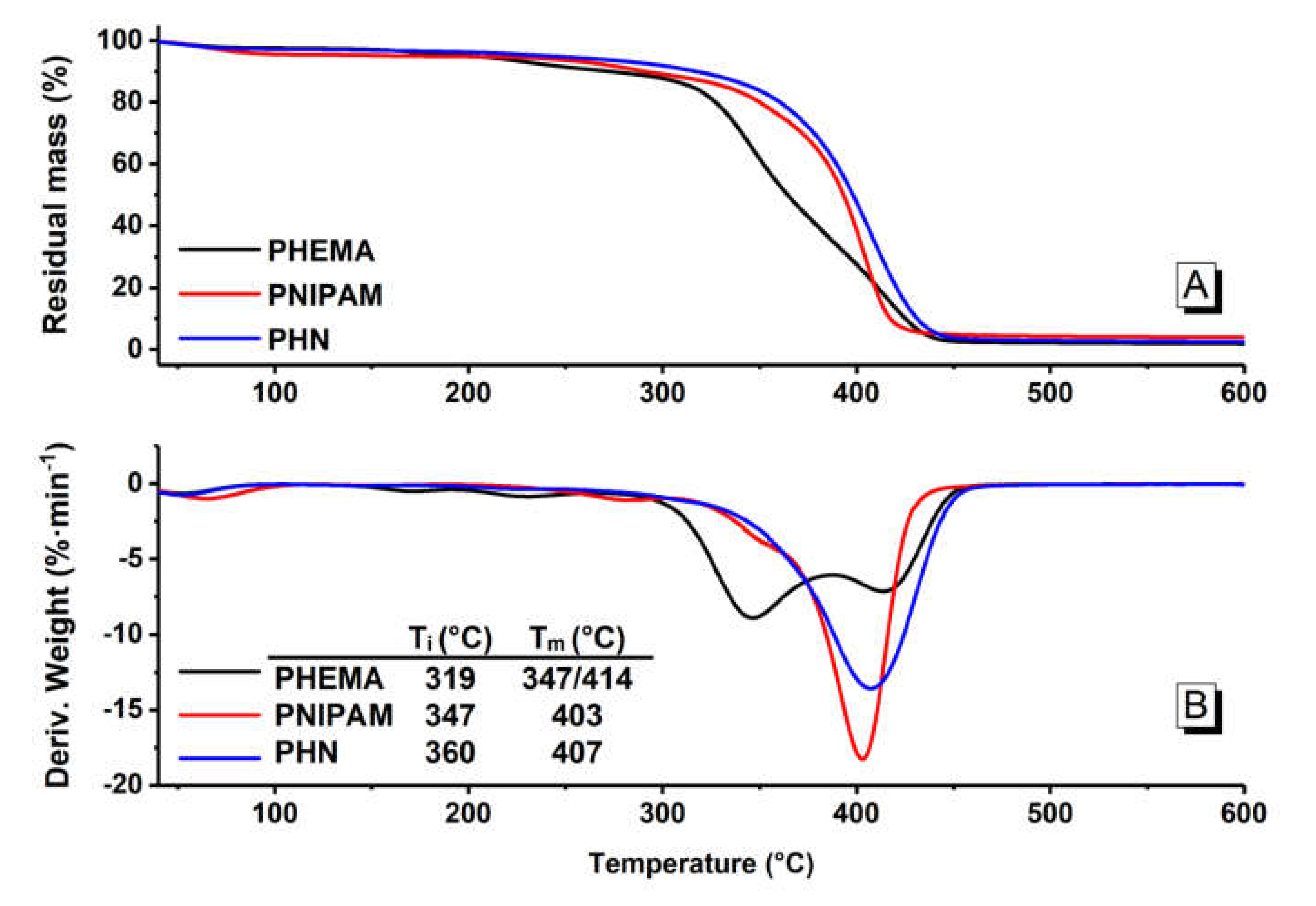 Polymers 12 01584 g003 Polymers 12 01584 g003