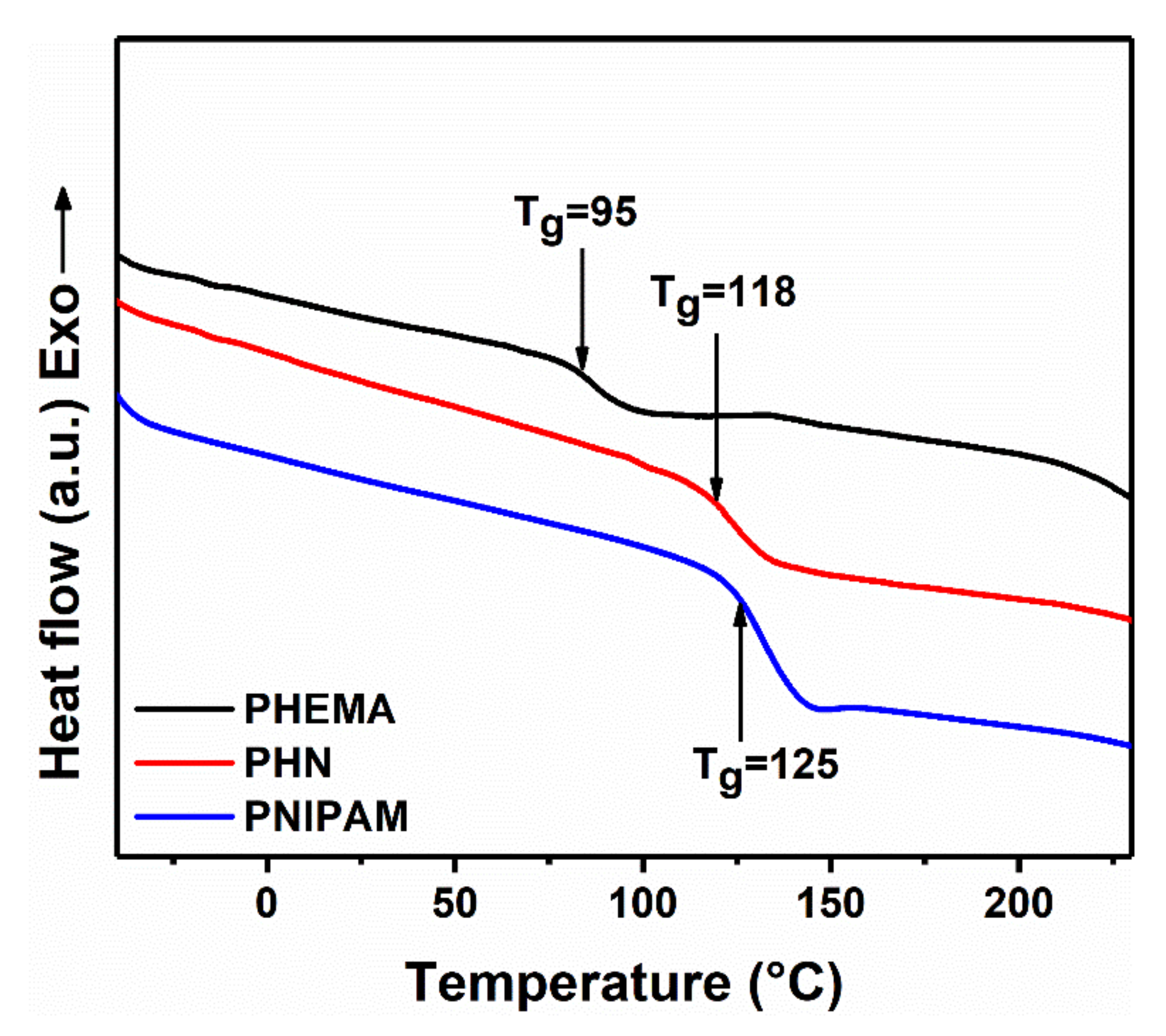 Polymers 12 01584 g004 Polymers 12 01584 g004