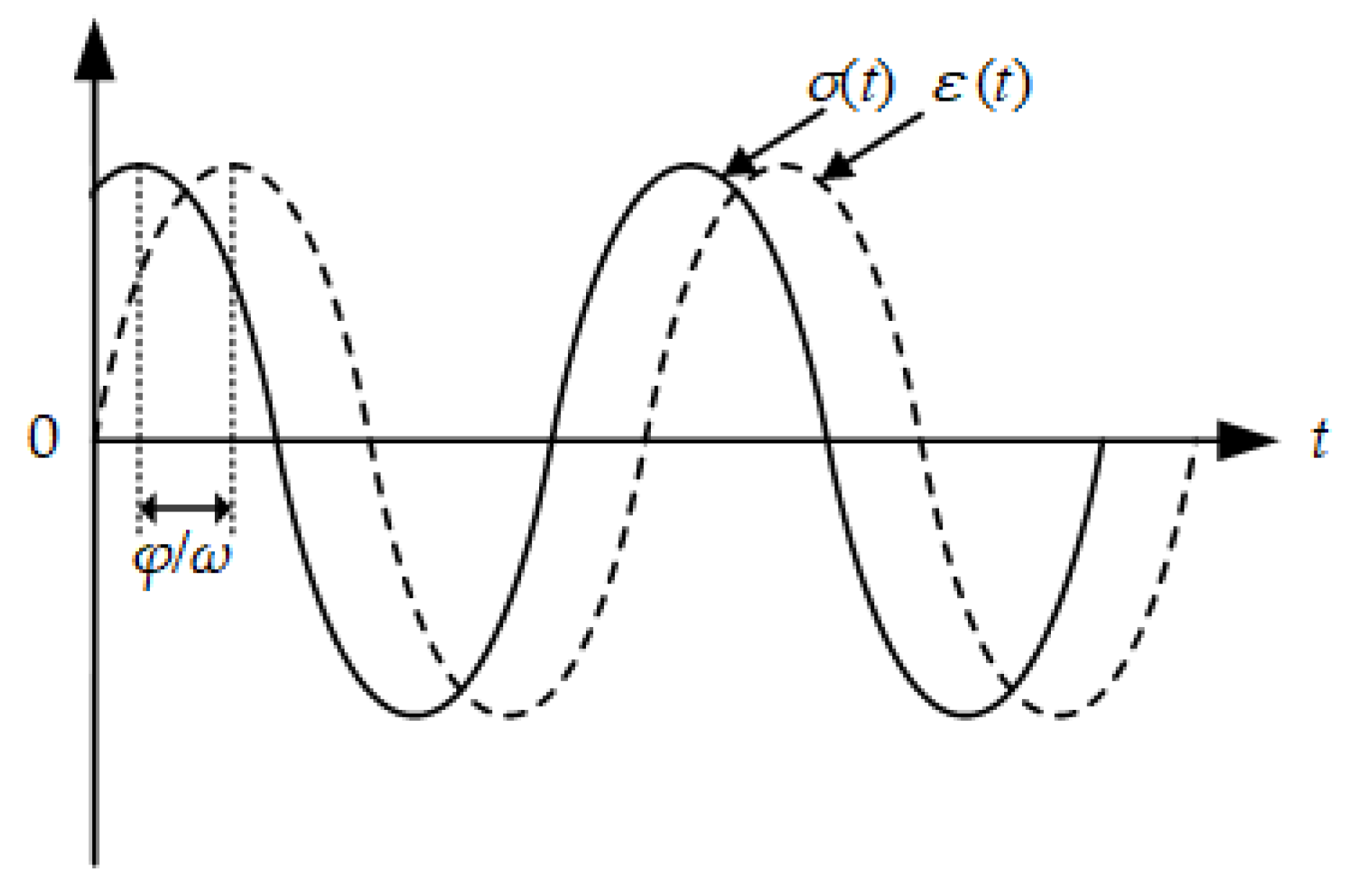 Master curve, μ sp vs C [μ], for NS (•), 50D (□) 90D