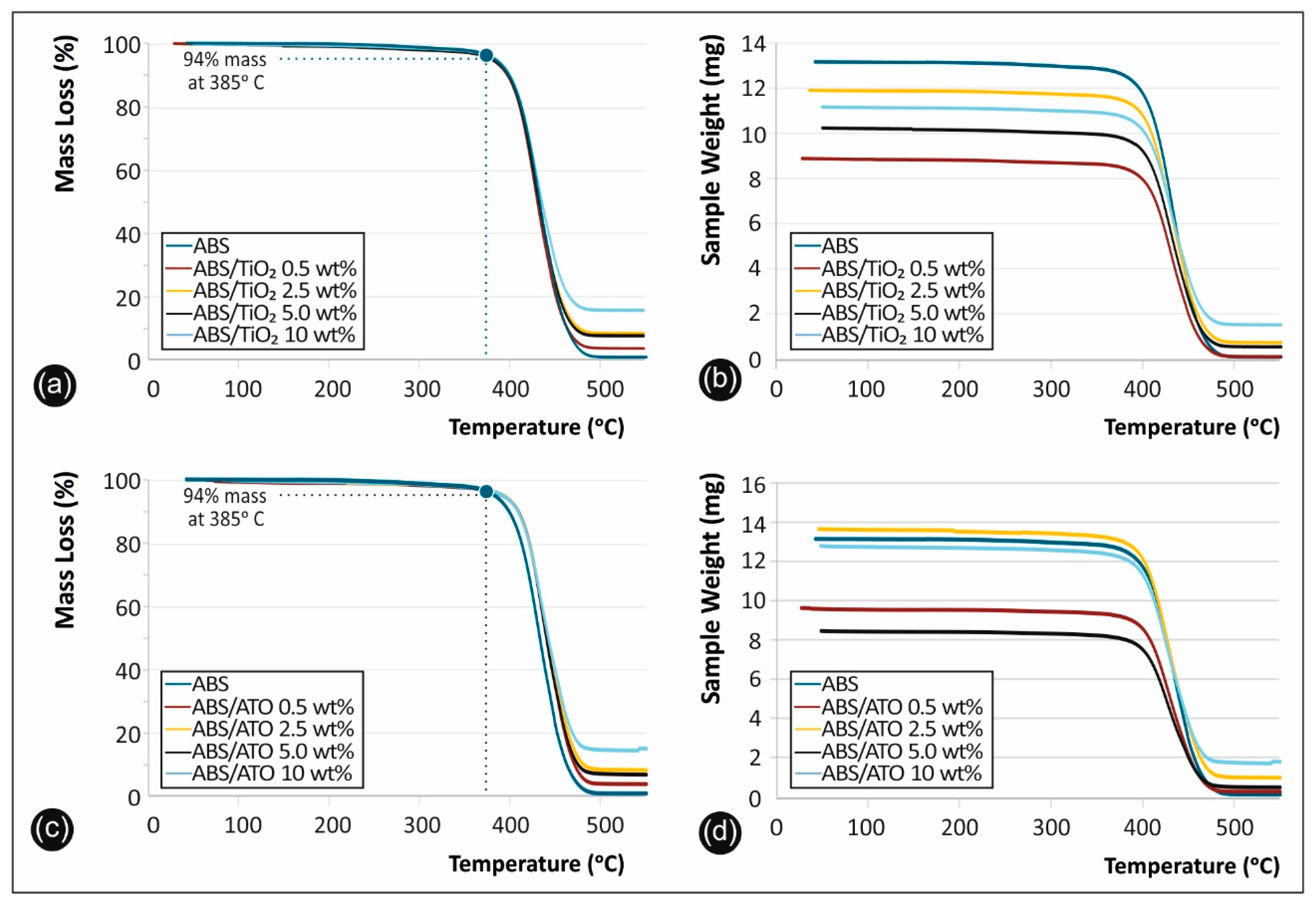 Polymers 12 01589 g005