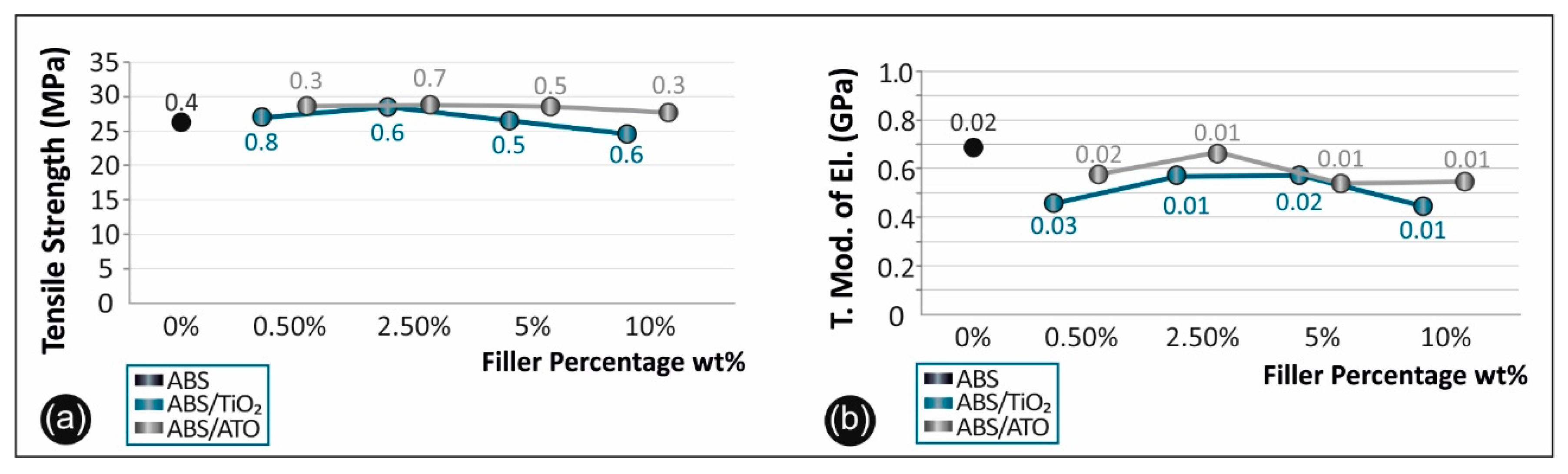 Polymers 12 01589 g007