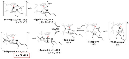 Polymers Free Full Text Experimental And Theoretical Study Of Zirconocene Catalyzed Oligomerization Of 1 Octene Html