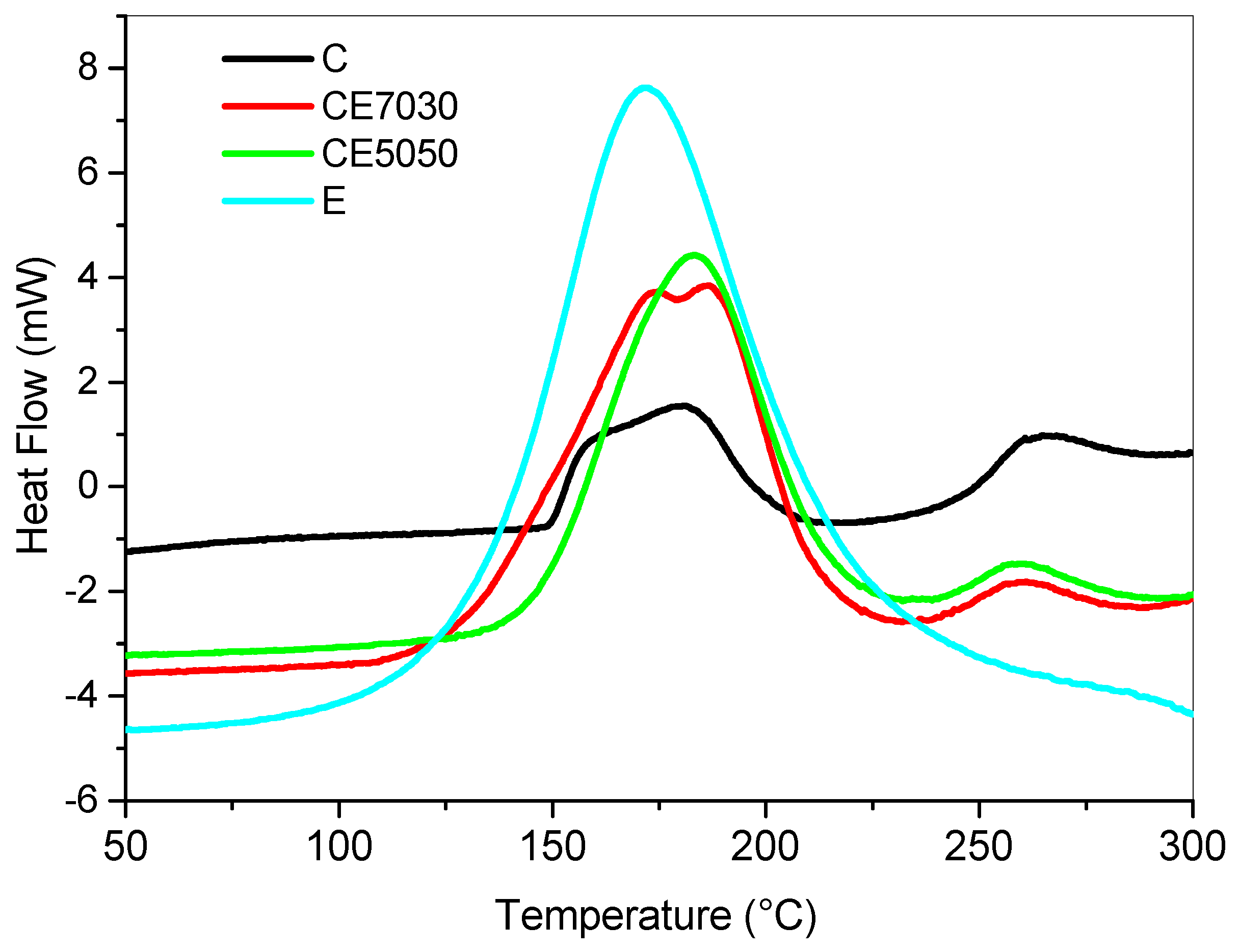 Polymers 12 01594 g002 Polymers 12 01594 g002