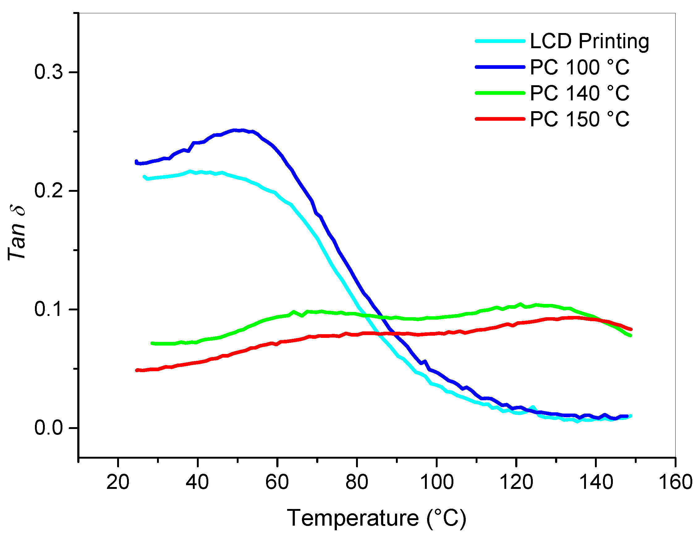 Polymers 12 01594 g007 Polymers 12 01594 g007