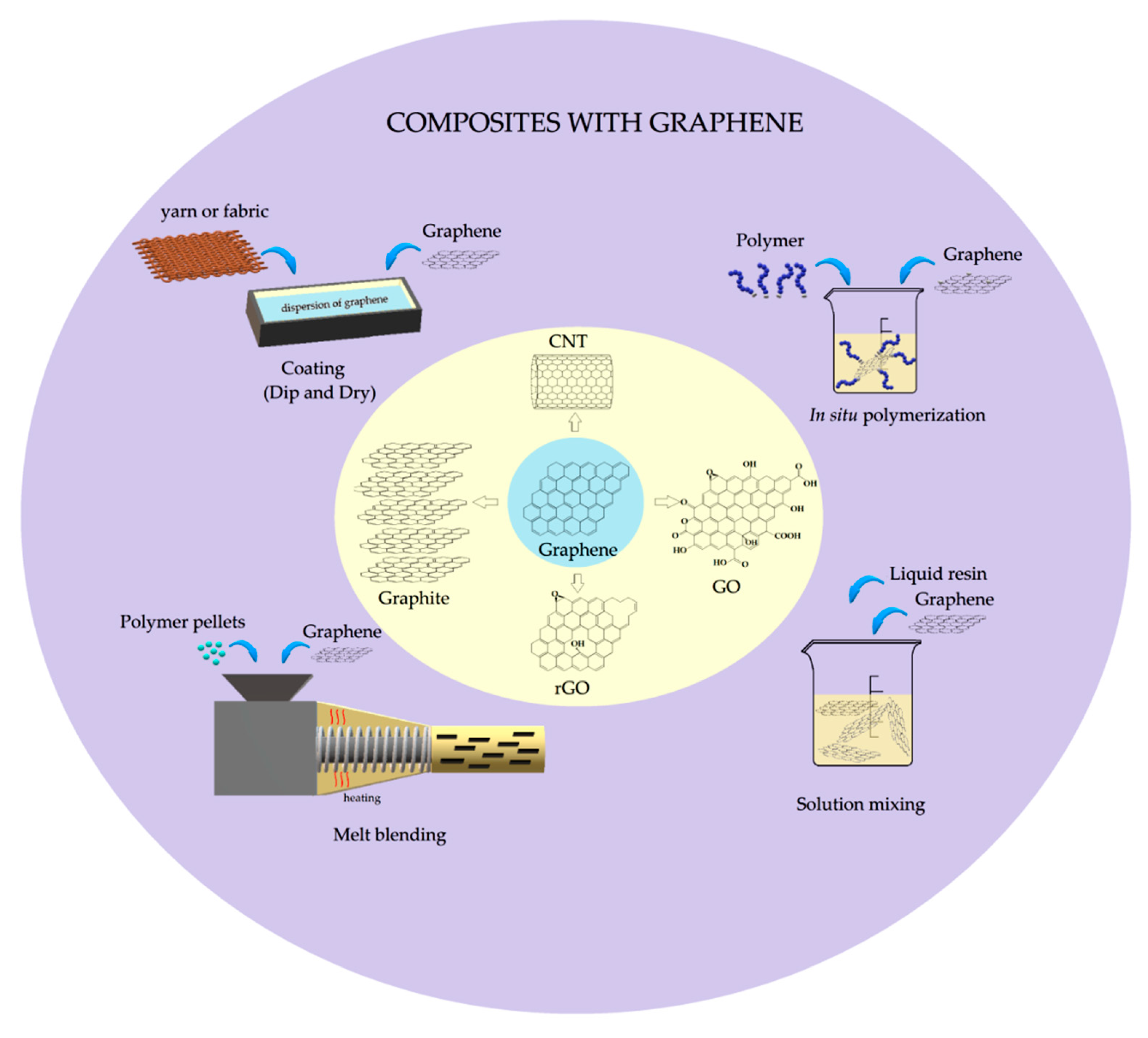 Polymers 12 01601 g002