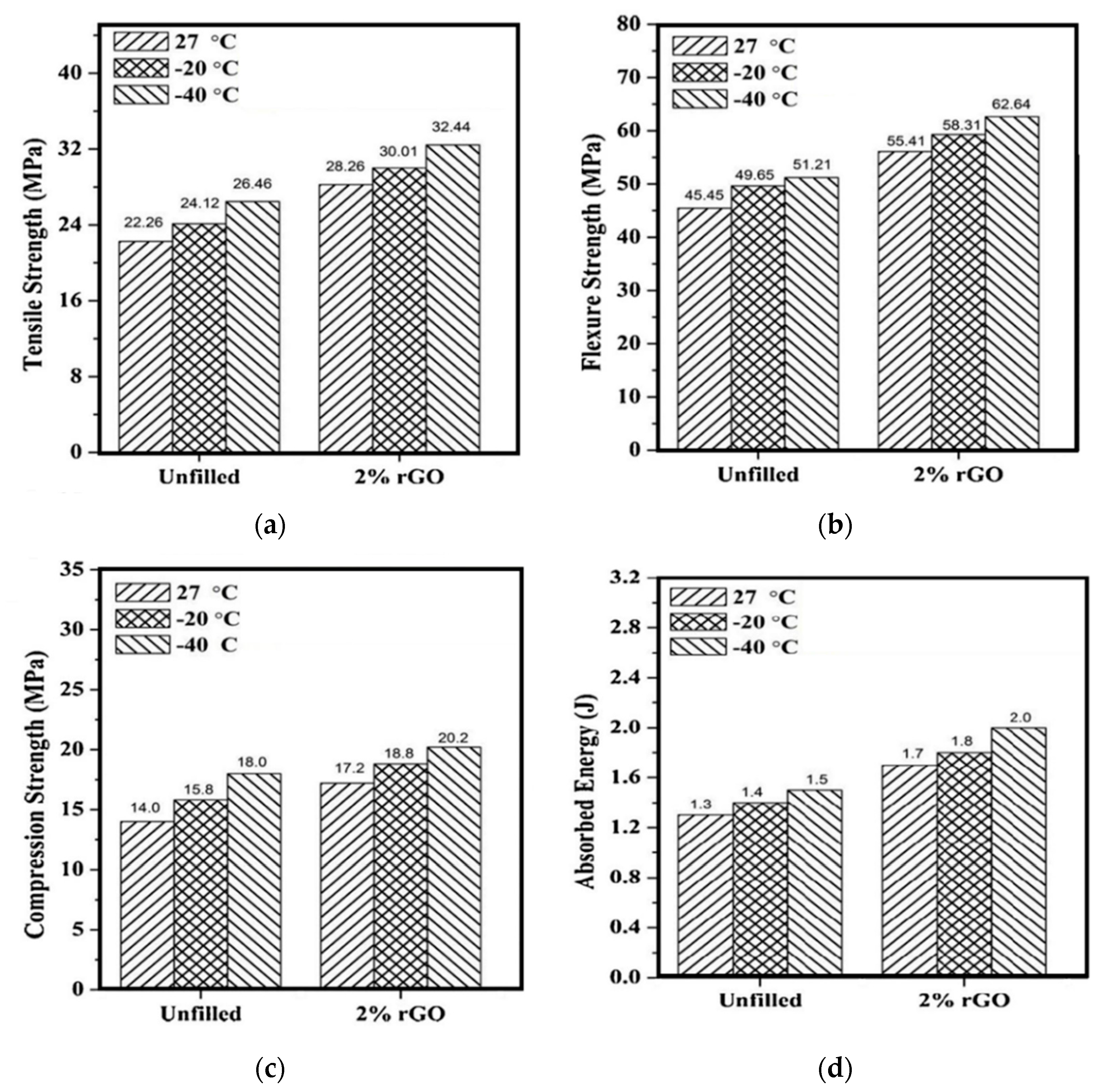 Polymers 12 01601 g005