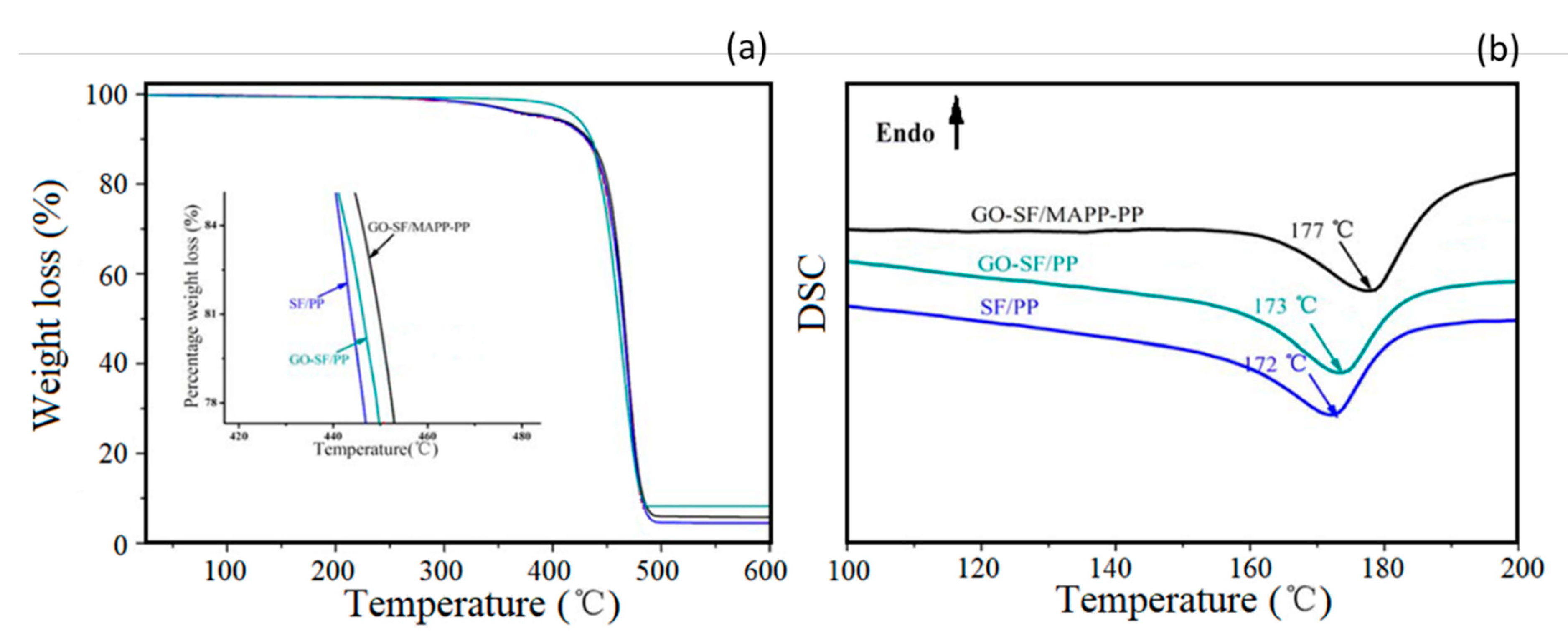 Polymers 12 01601 g010
