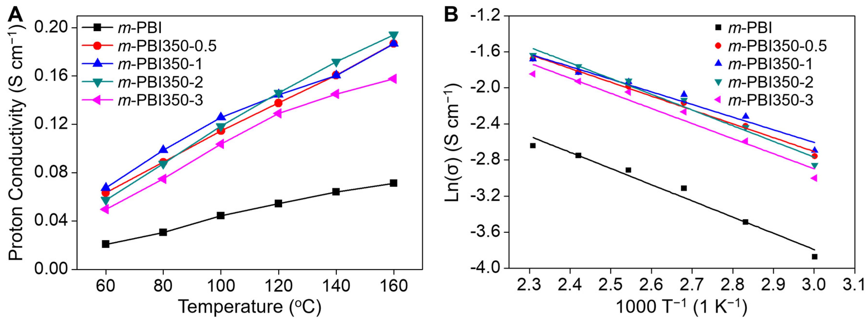 Polymers 12 01604 g005