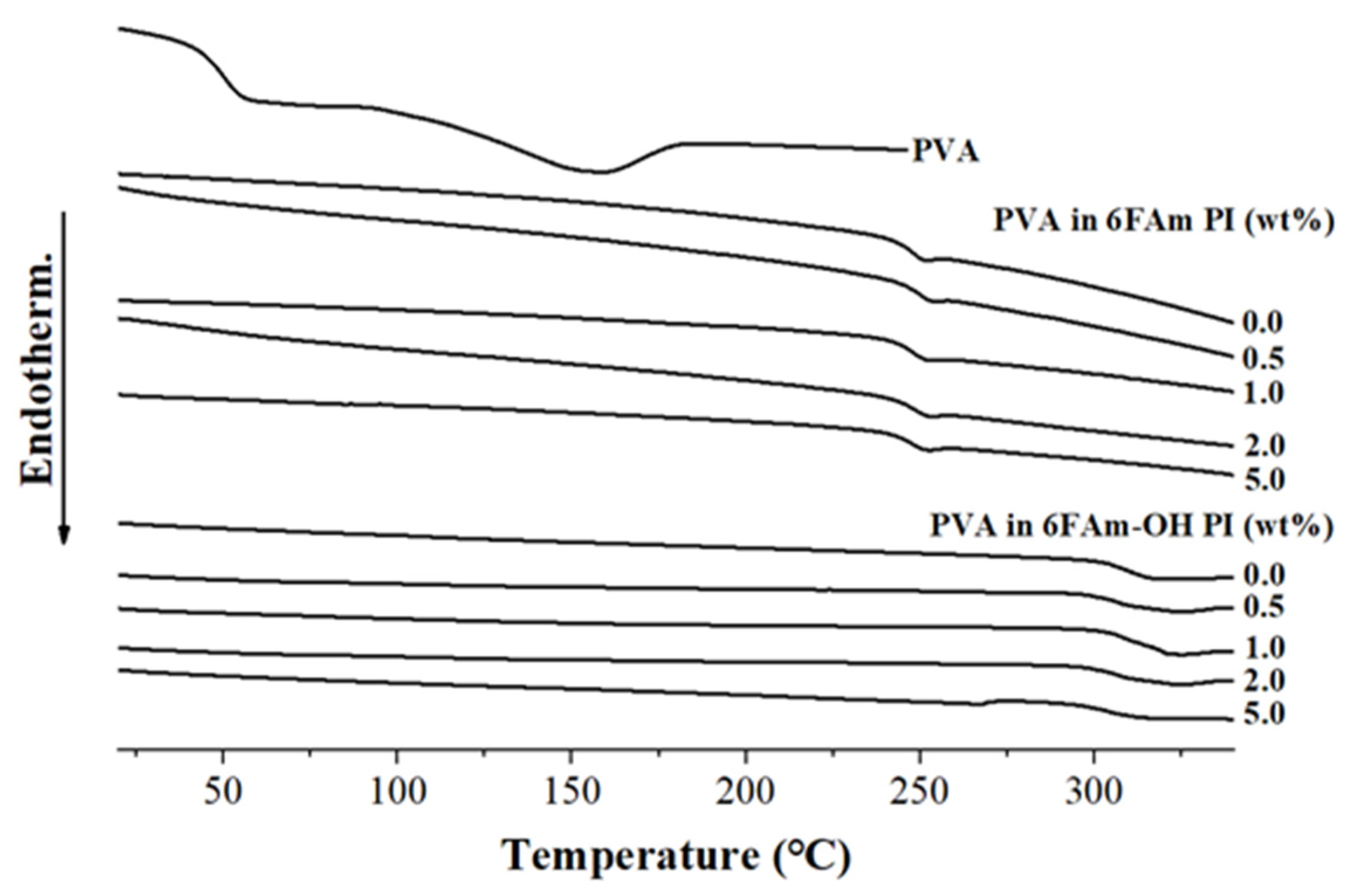 Polymers 12 01610 g003 Polymers 12 01610 g003