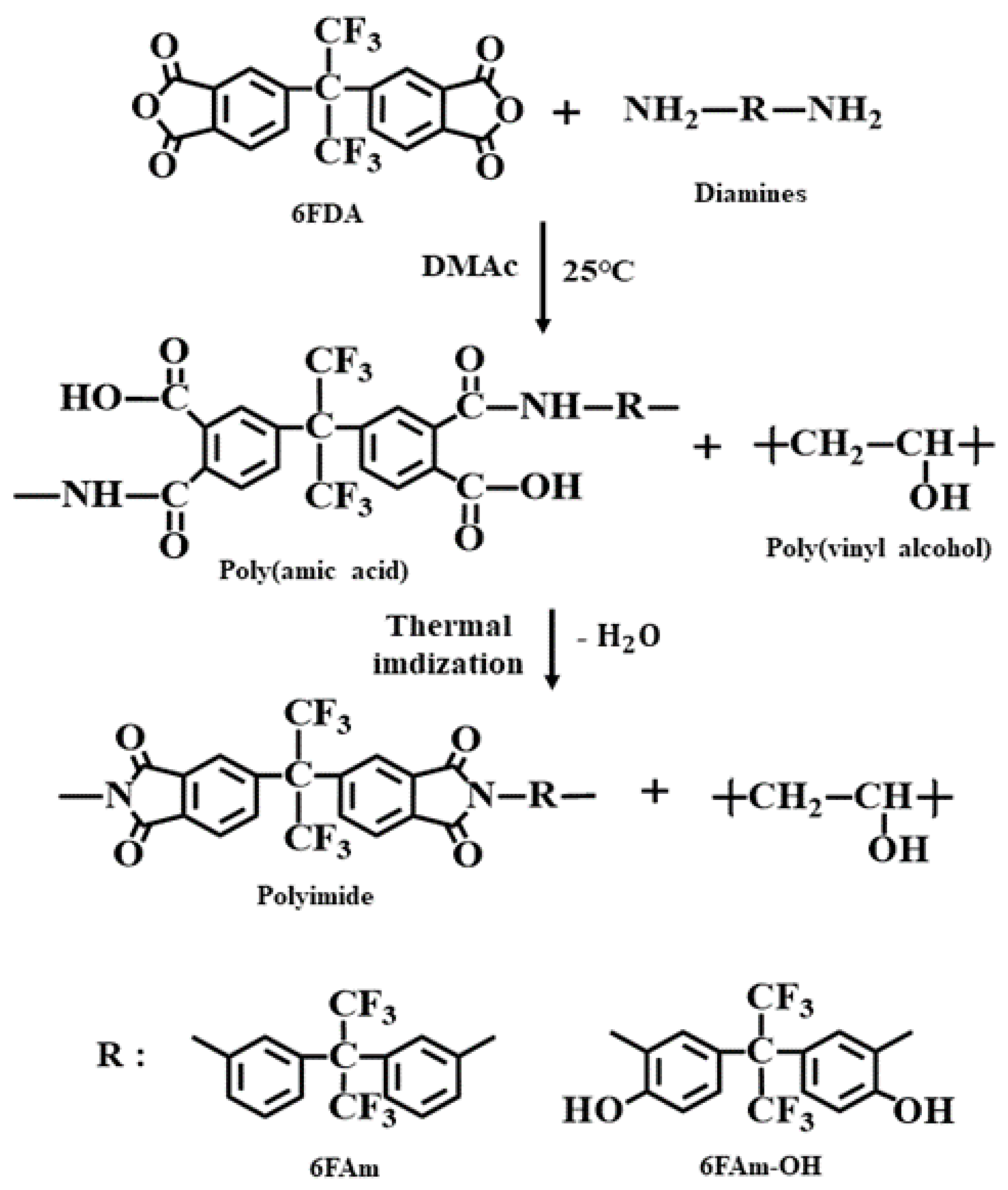 Polymers 12 01610 sch001 Polymers 12 01610 sch001