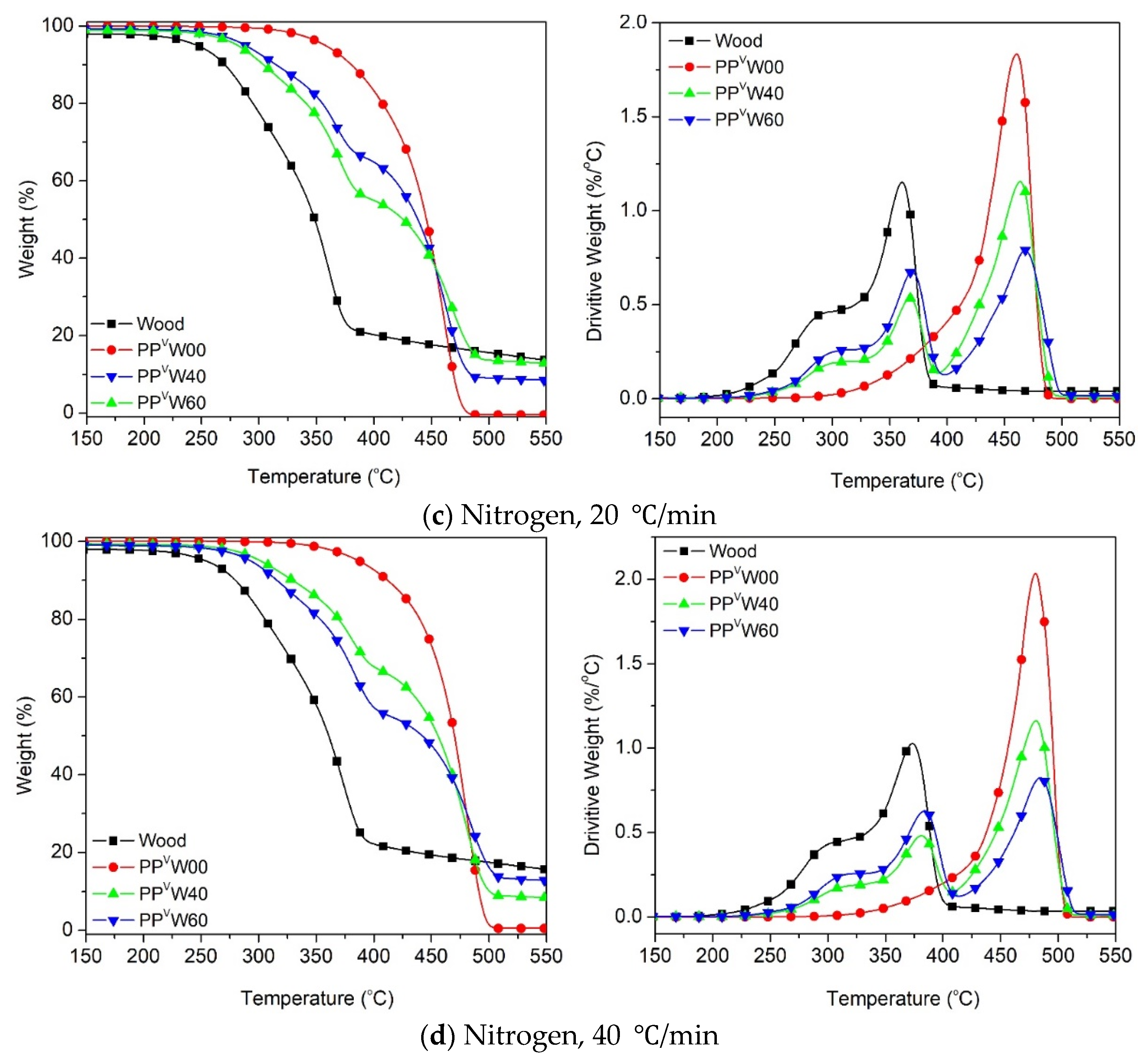 Polymers 12 01627 g007b Polymers 12 01627 g007b