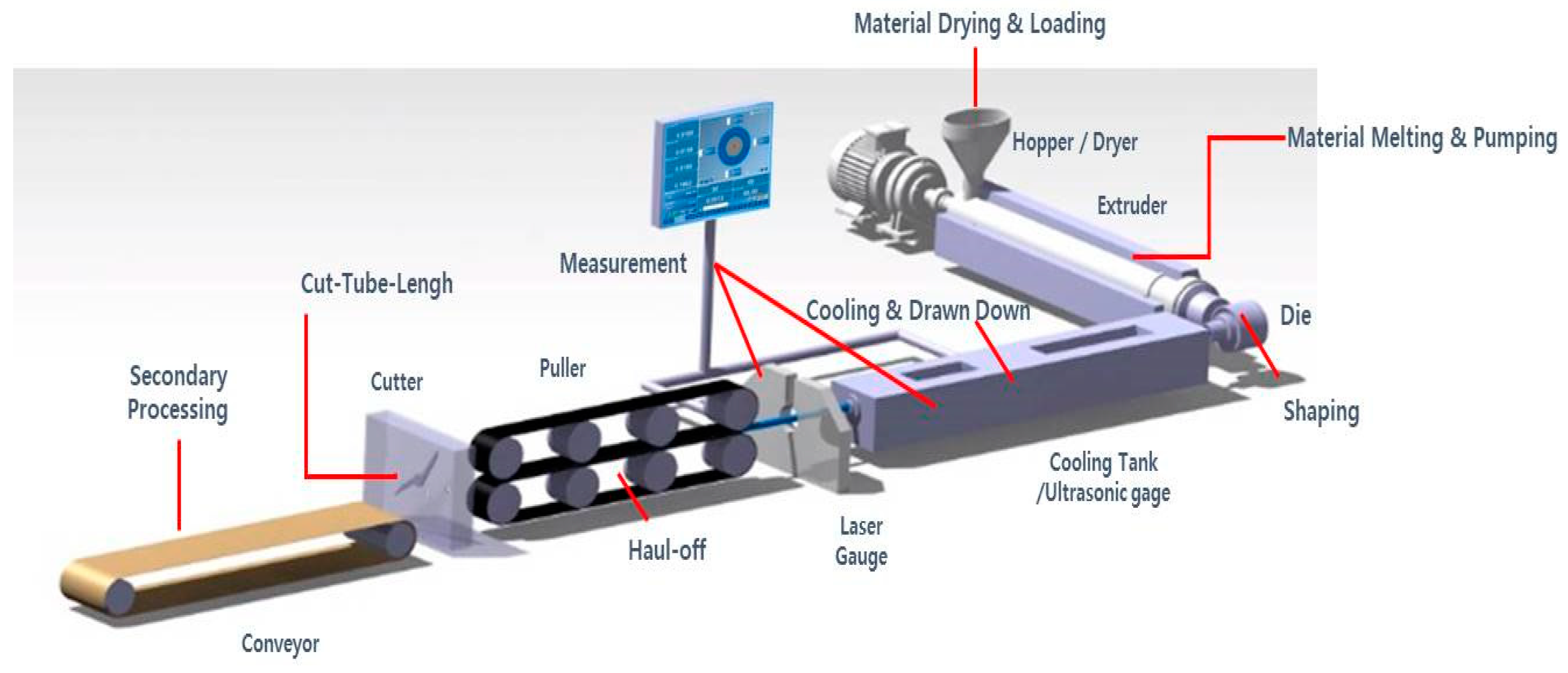 Plastic Monofilament, Rod, Beading, Axis Medical Extrusion, Microbore  Thermoplastic Medical Device Tubing