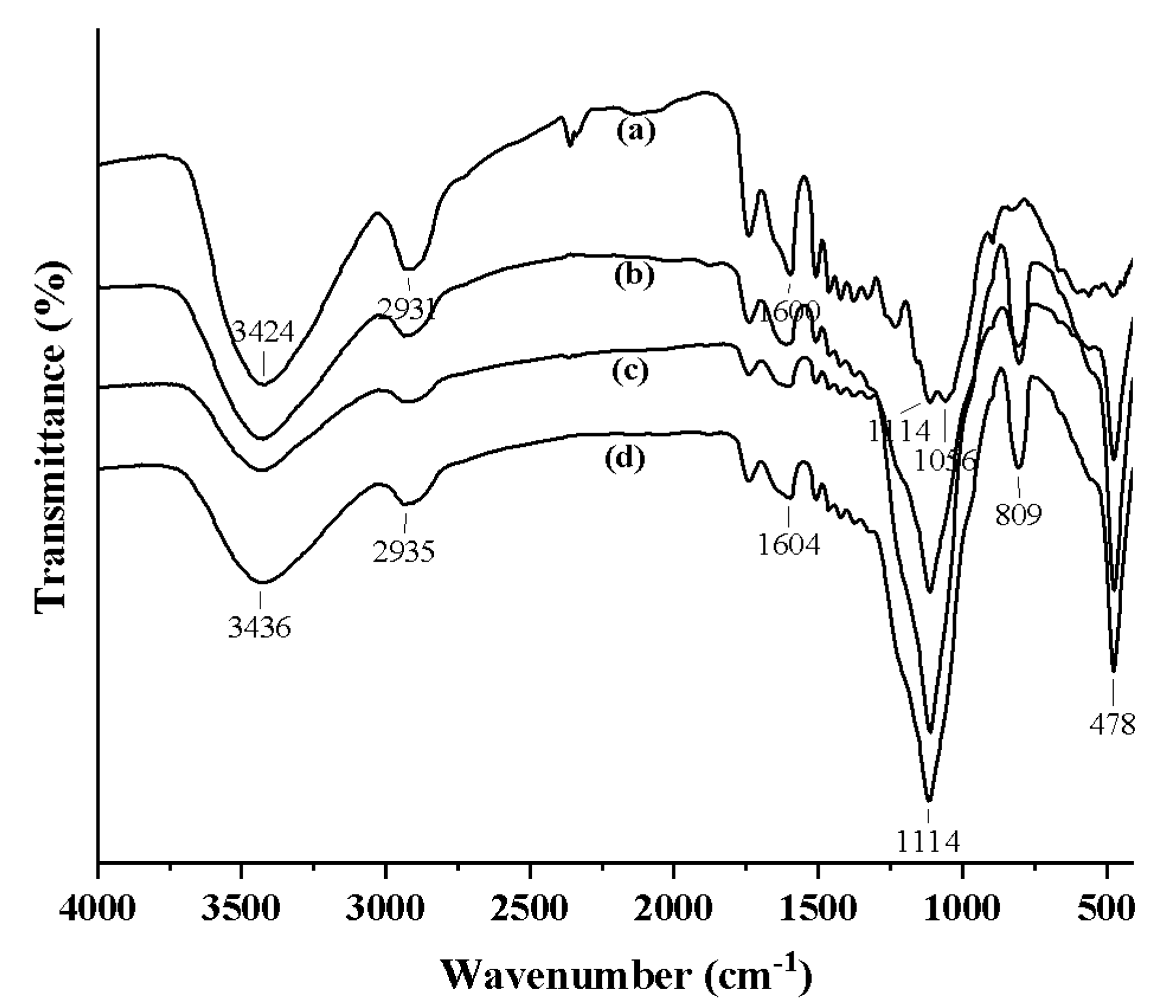 Polymers 12 01632 g003 Polymers 12 01632 g003